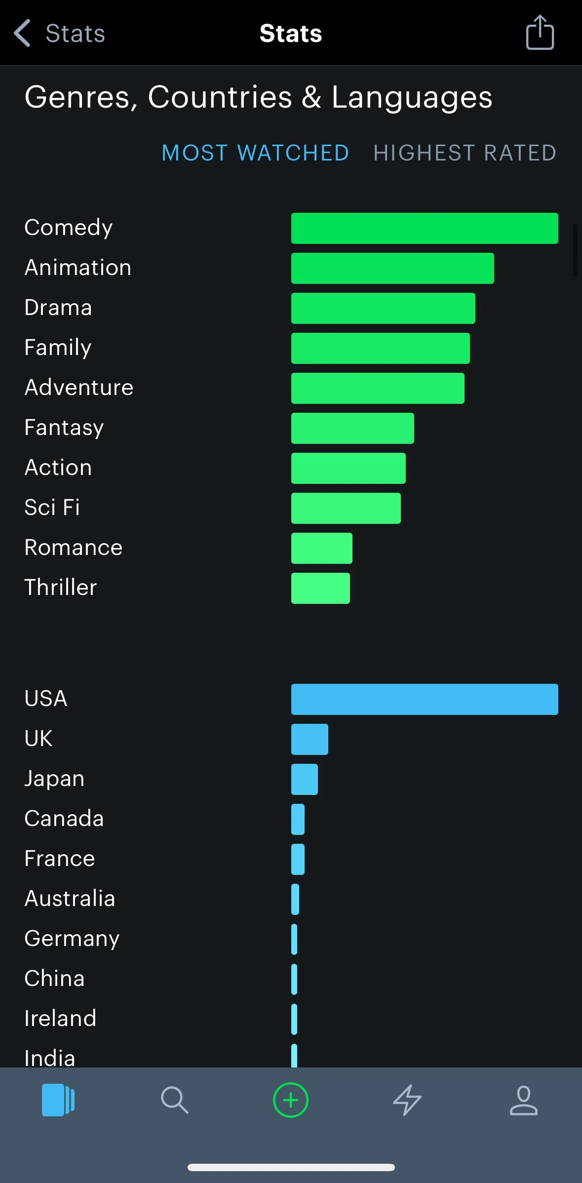 Letterboxd Screen screen in the Category list flow