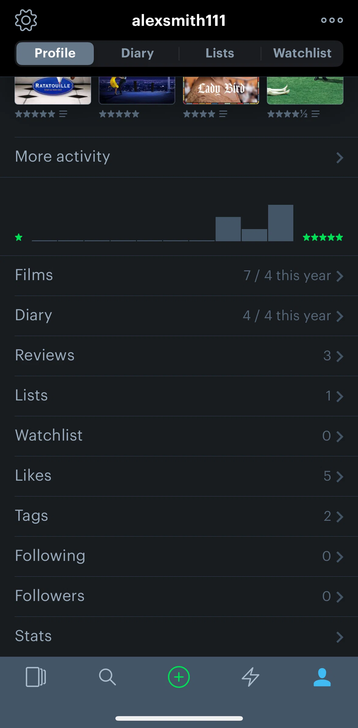 Letterboxd Screen screen in the Following & Followers (profile) flow