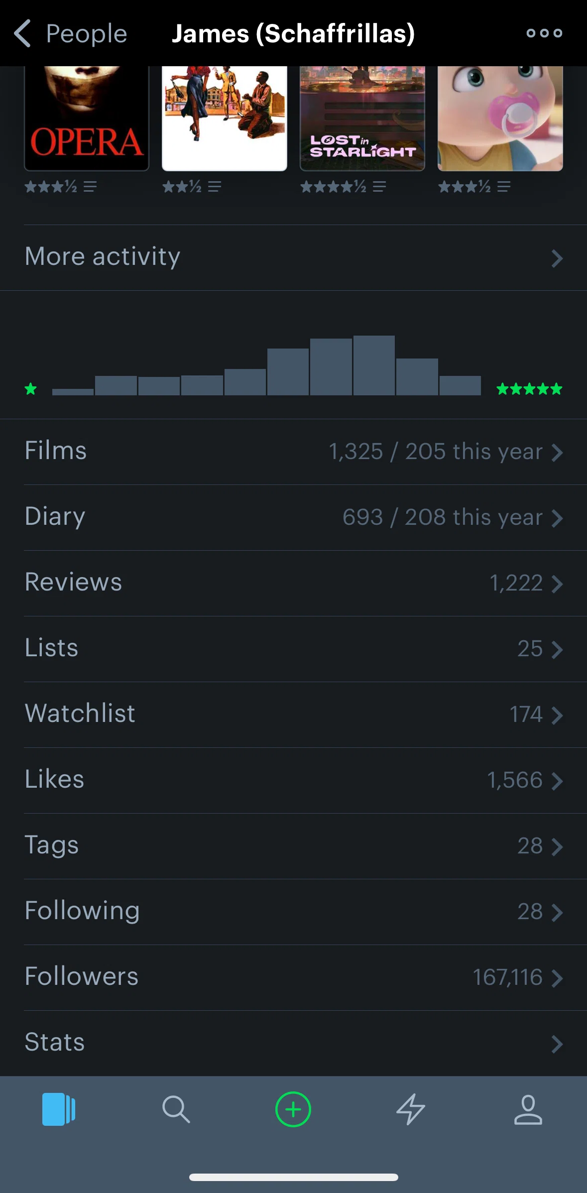 Letterboxd Screen screen in the Member stats flow