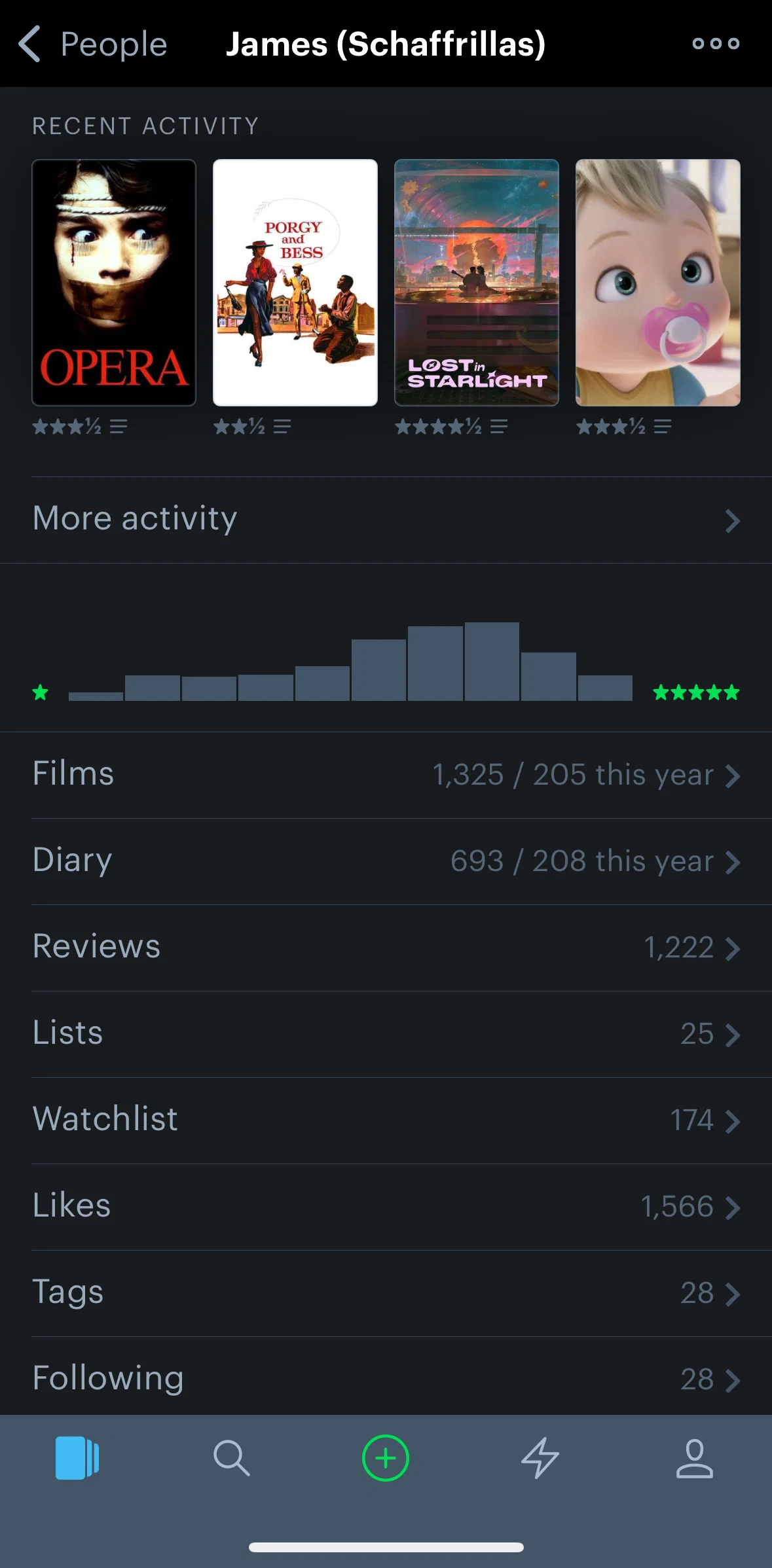 Letterboxd Screen screen in the Reviews (member profile) flow