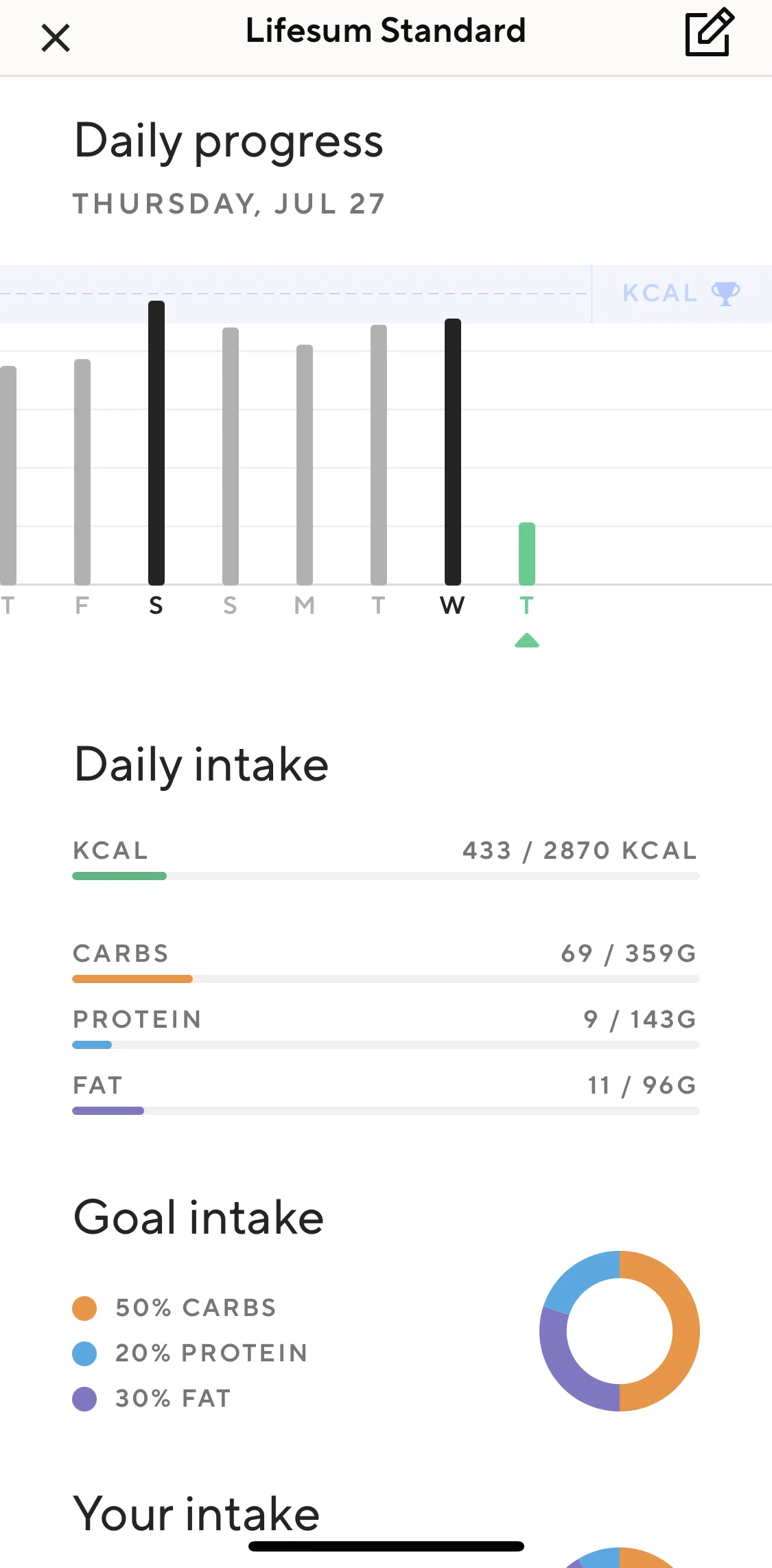 Lifesum Screen screen in the Adding a note flow