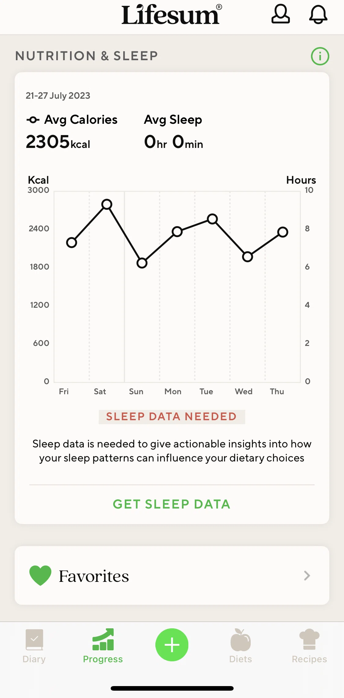 Lifesum Screen screen in the Favorites flow