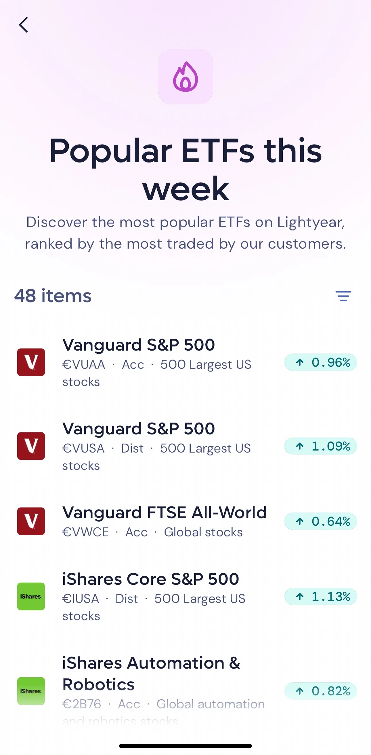 Lightyear Screen screen in the Sorting ETFs flow