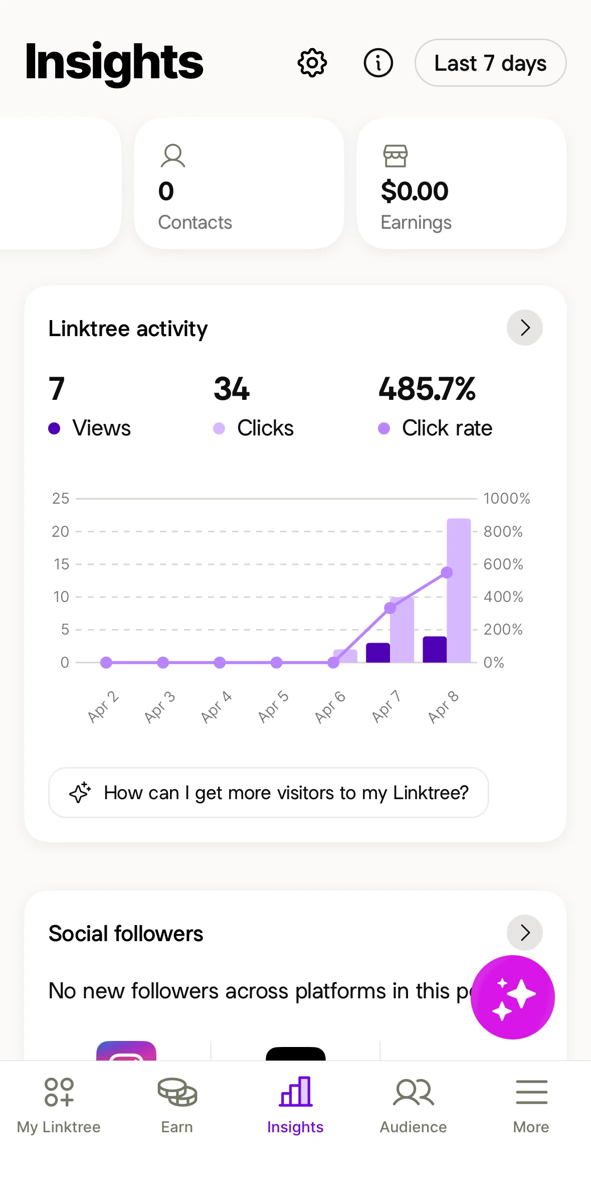 Linktree Screen screen in the Showing sample data (monetization) flow