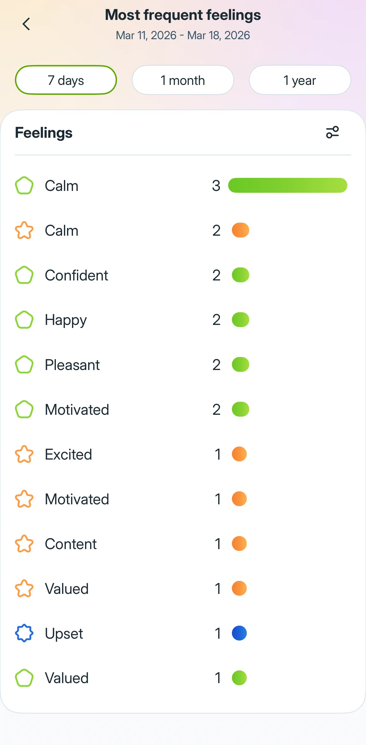 Liven Screen screen in the Filtering mood records flow