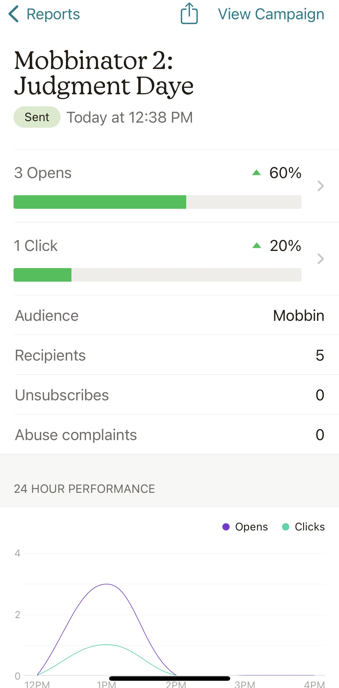 Mailchimp Screen screen in the Campaign detail (Reports) flow