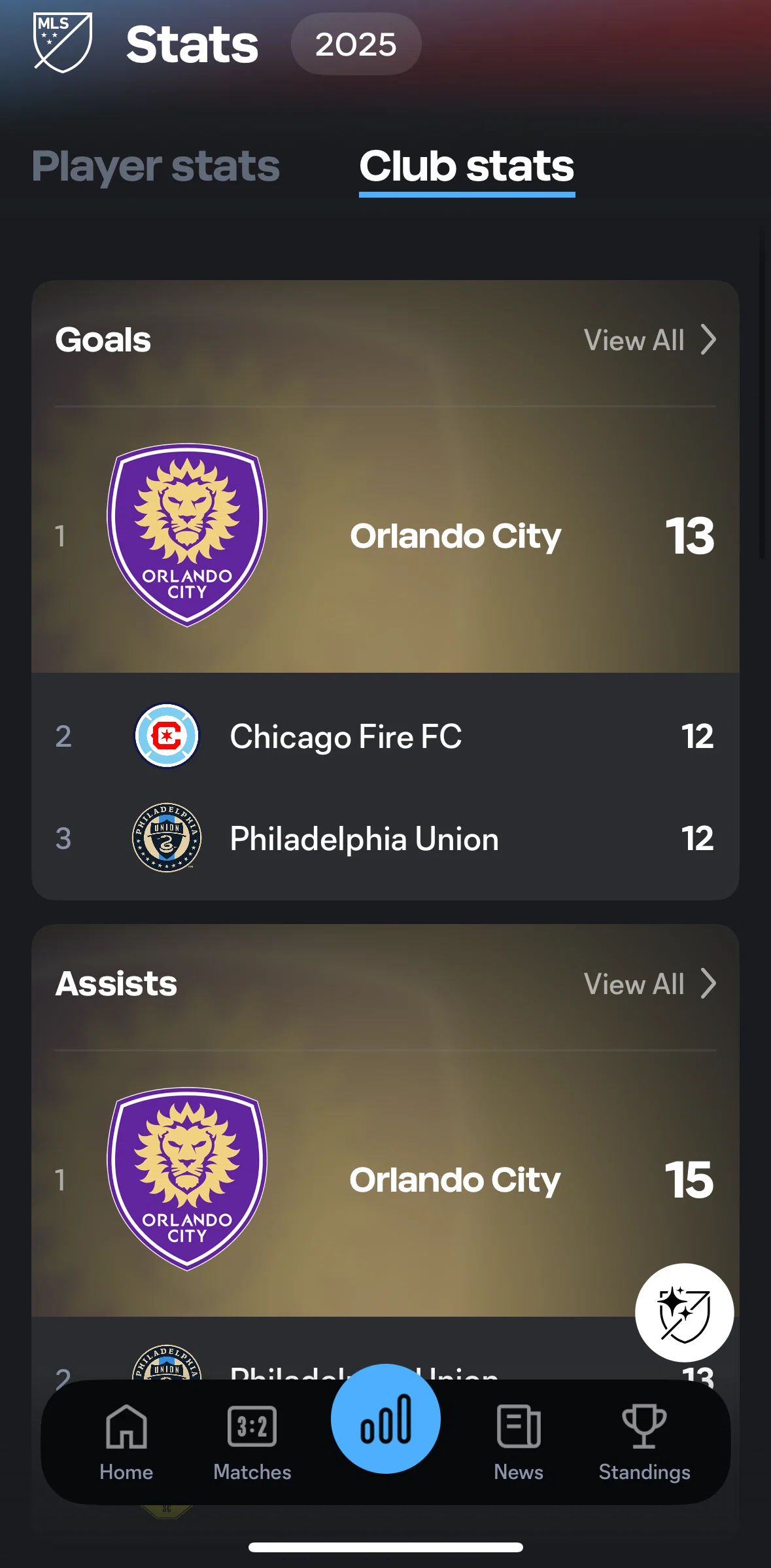 MLS Screen screen in the Club stats detail flow
