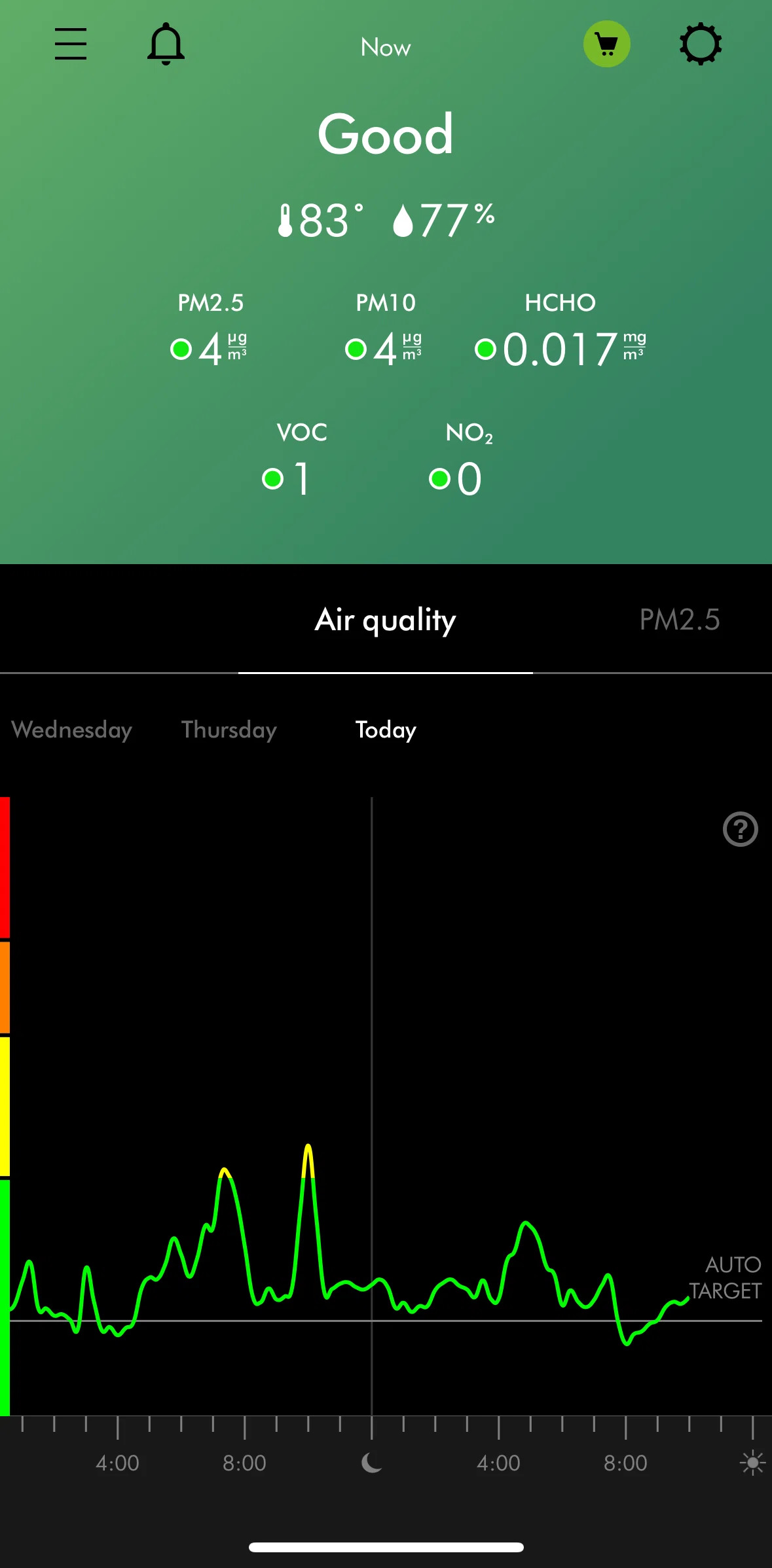 MyDyson Screen screen in the Indoor air quality flow