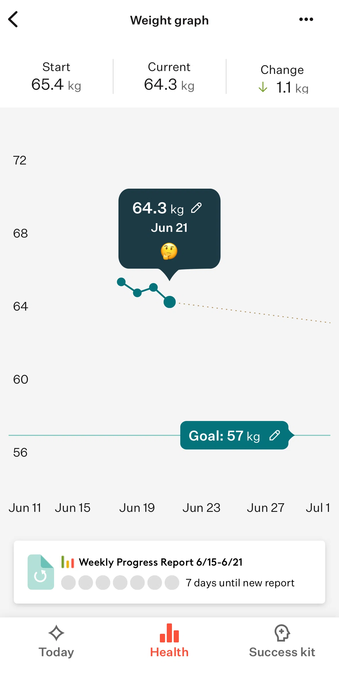 Noom Screen screen in the Hiding a progress summary flow