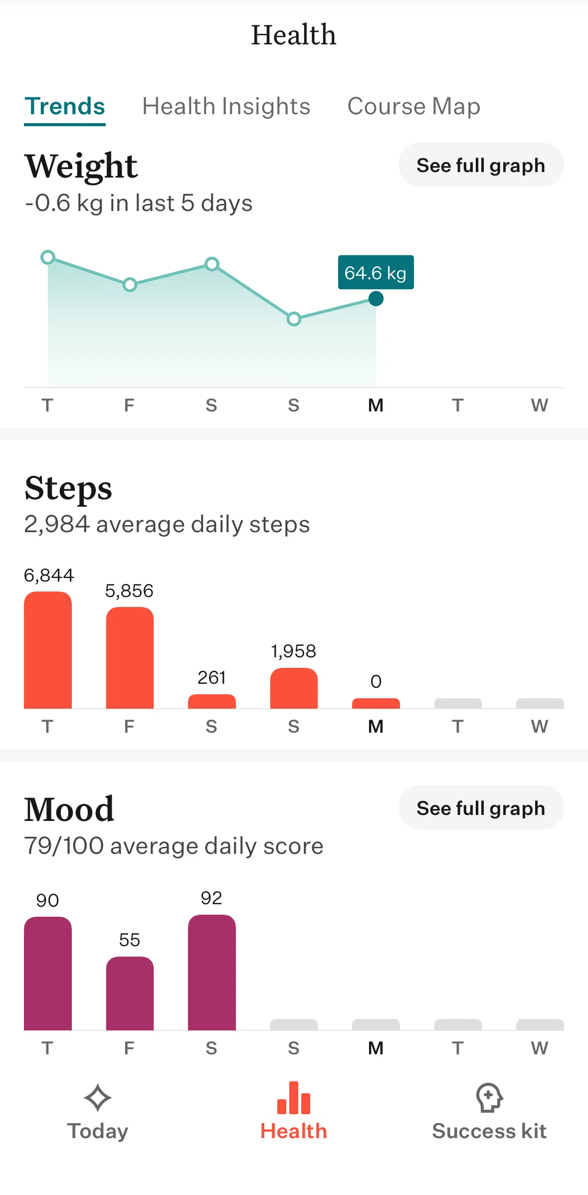 Noom Screen screen in the Weight graph flow