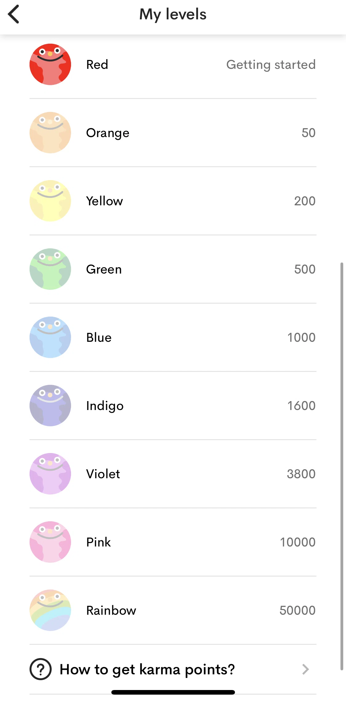 OLIO Screen screen in the How to get karma points flow