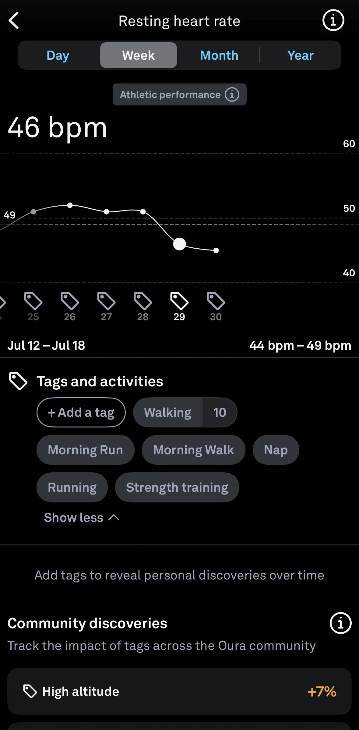 Oura Screen screen in the Athletic performance information flow