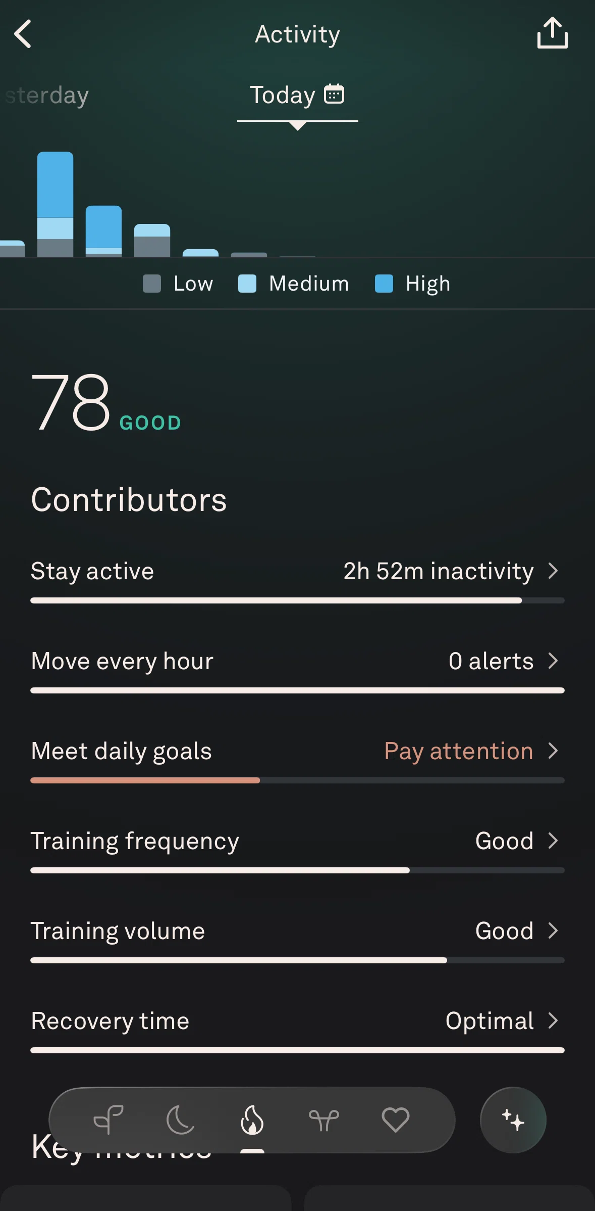 Oura Screen screen in the Contributor detail (activity) flow