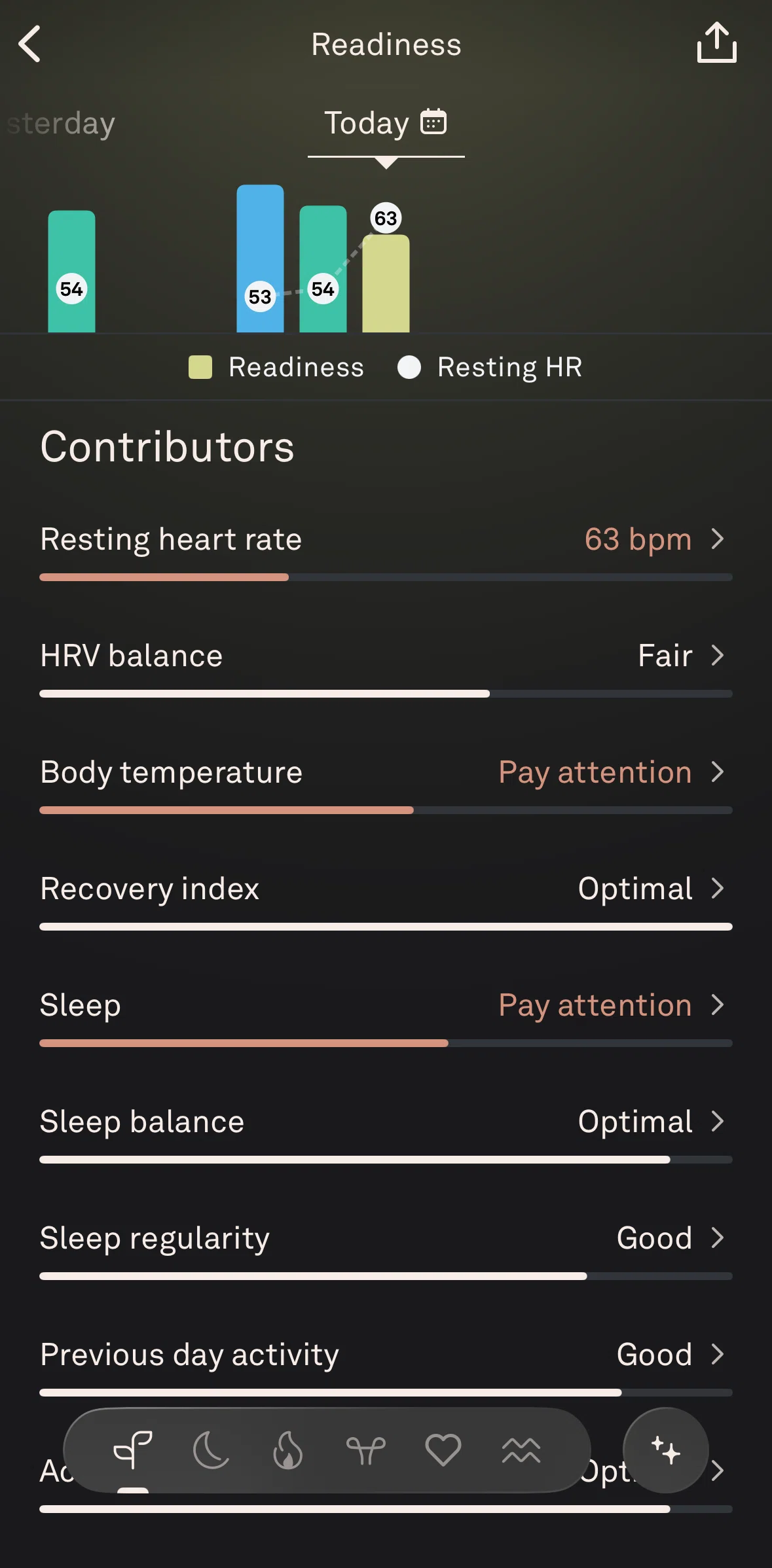 Oura Screen screen in the Contributor detail flow