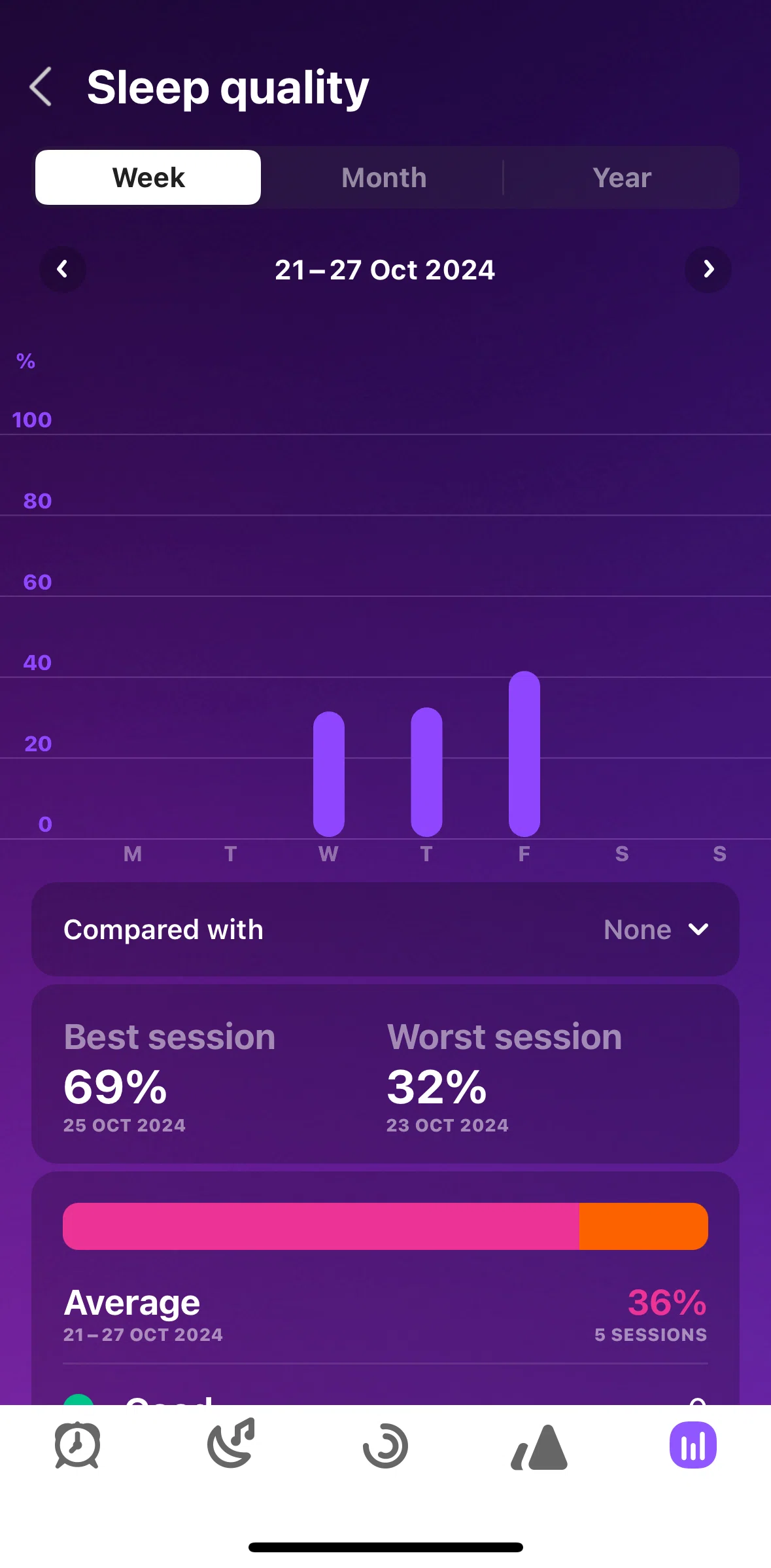 Pillow Screen screen in the Comparing sleep quality flow
