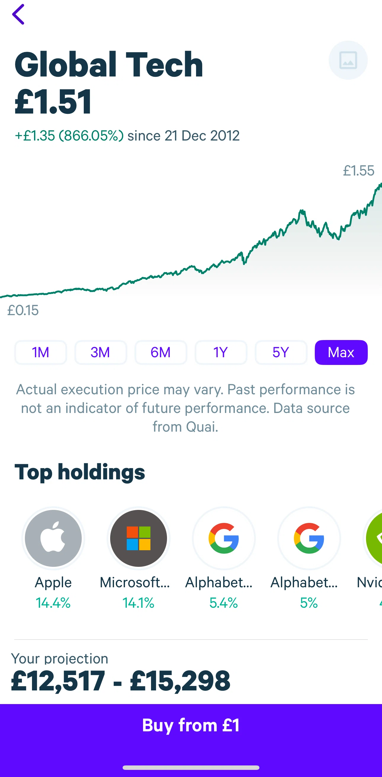 Plum Screen screen in the Buying a stock (fund) flow