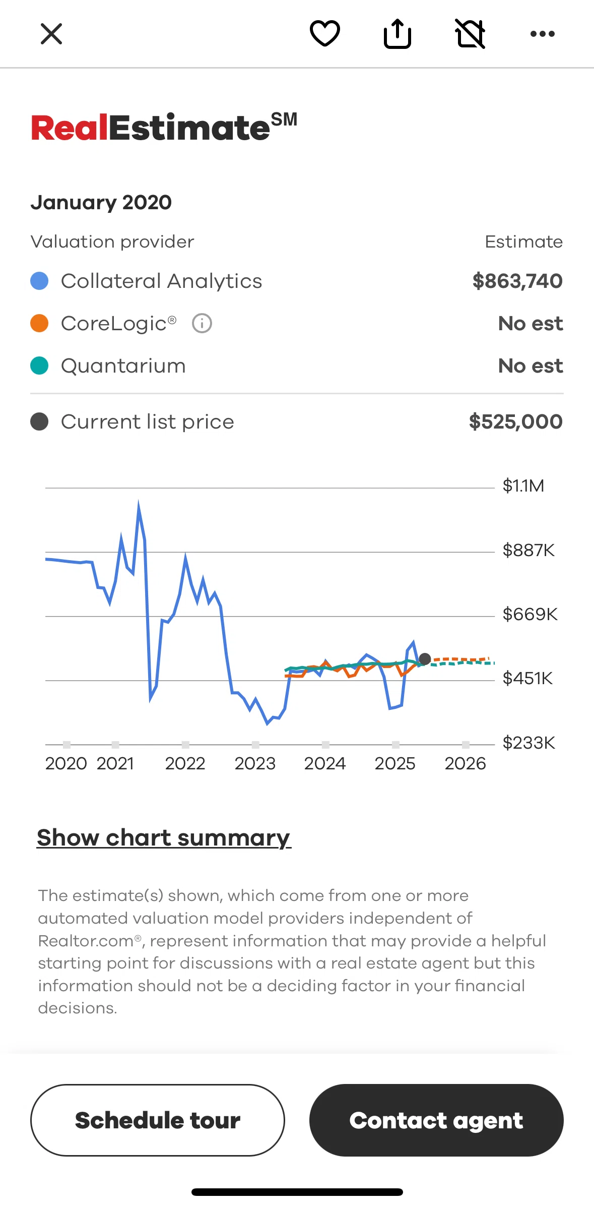 Realtor.com Screen screen in the Chart summary flow