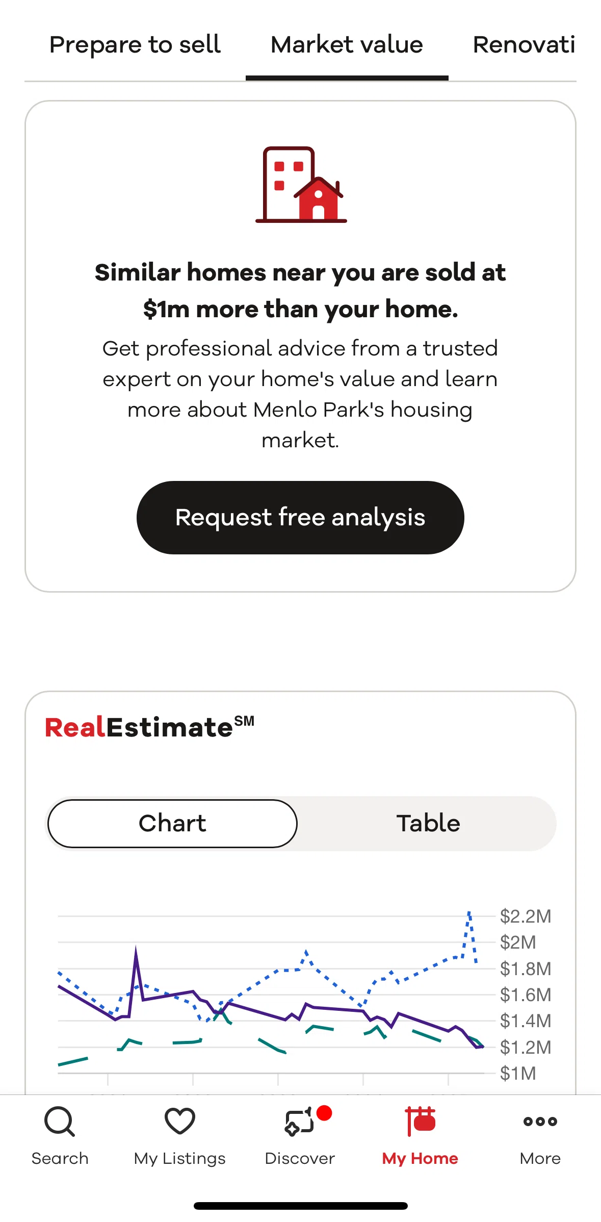 Realtor.com Screen screen in the Requesting a free analysis flow