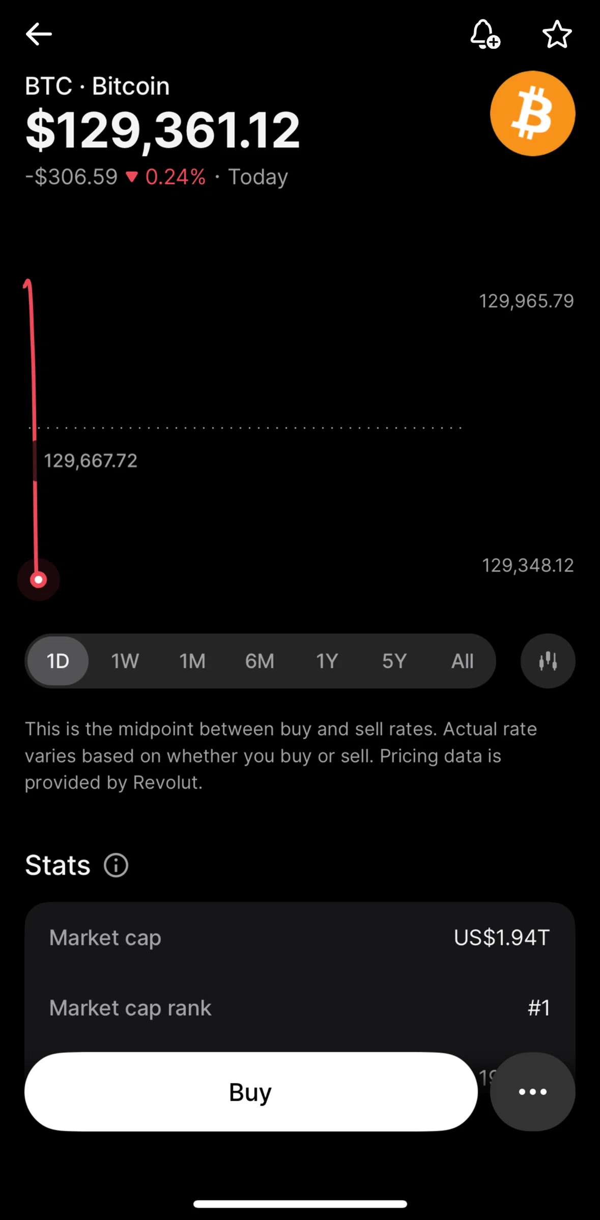 Revolut Screen screen in the Creating a price alert flow
