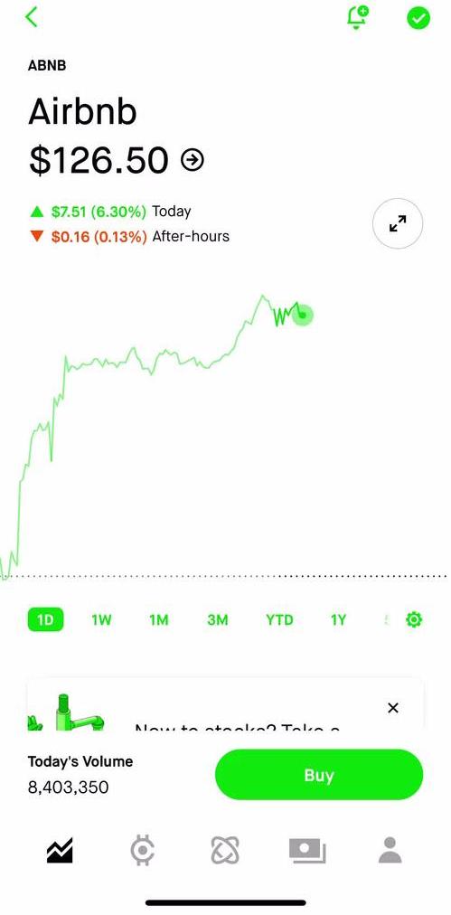Robinhood Stock details screen in the Analytics Stats flow