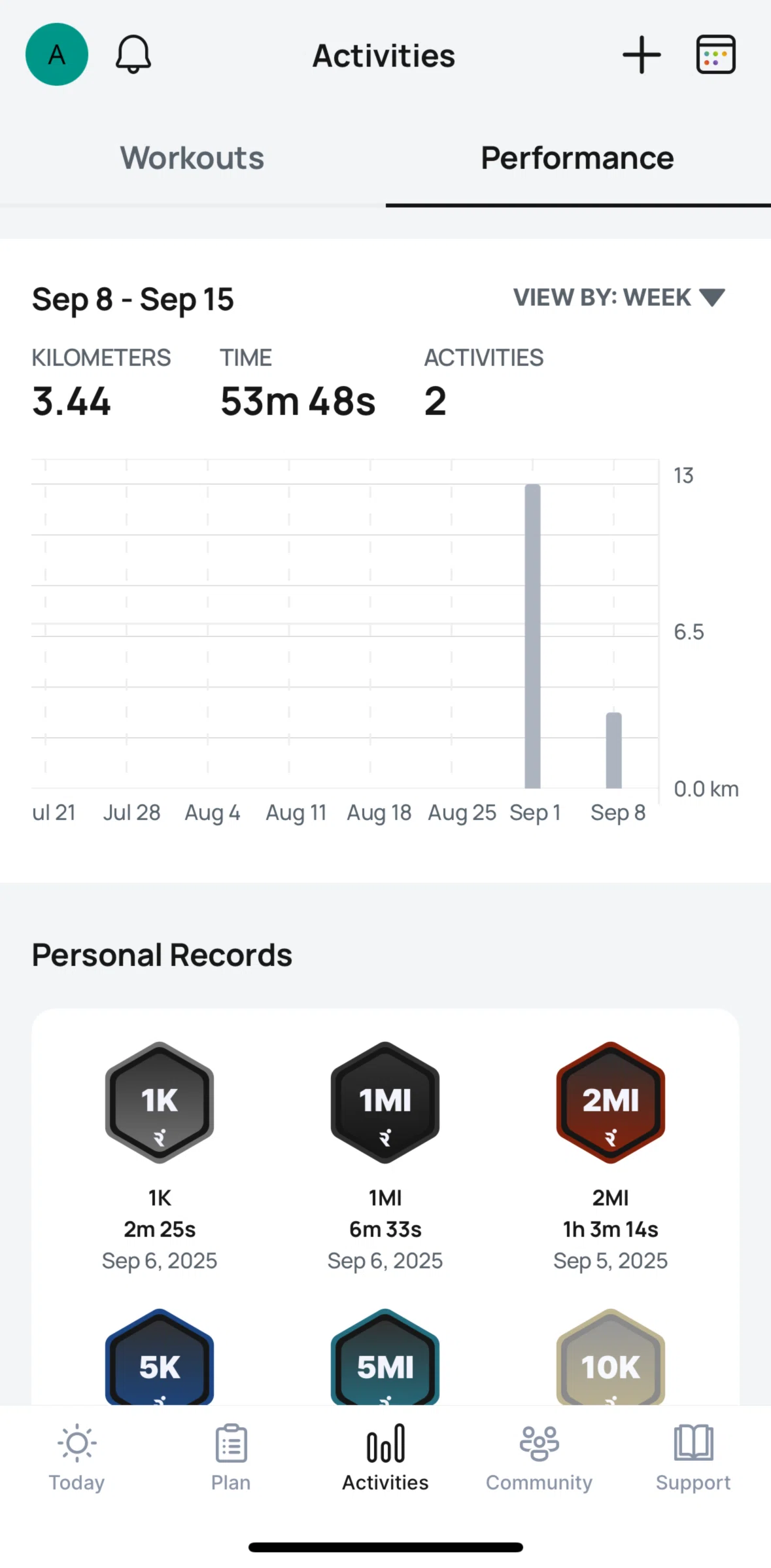 Runna Screen screen in the Performance flow