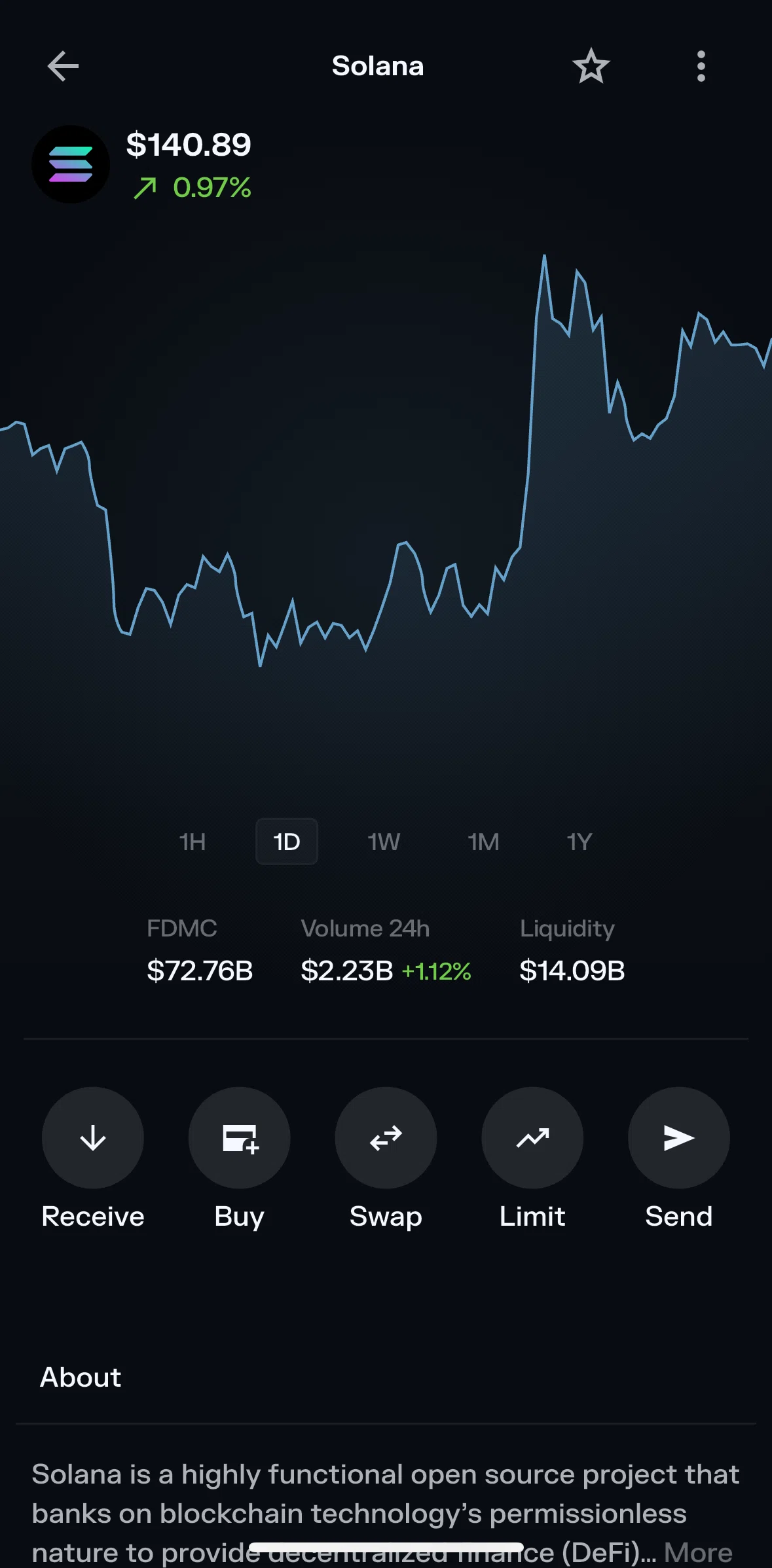 Solflare Screen screen in the Adding to watchlist flow