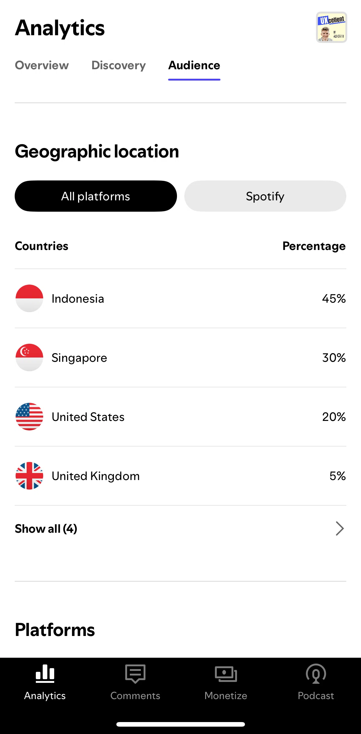 Spotify for Creators Screen screen in the All countries flow