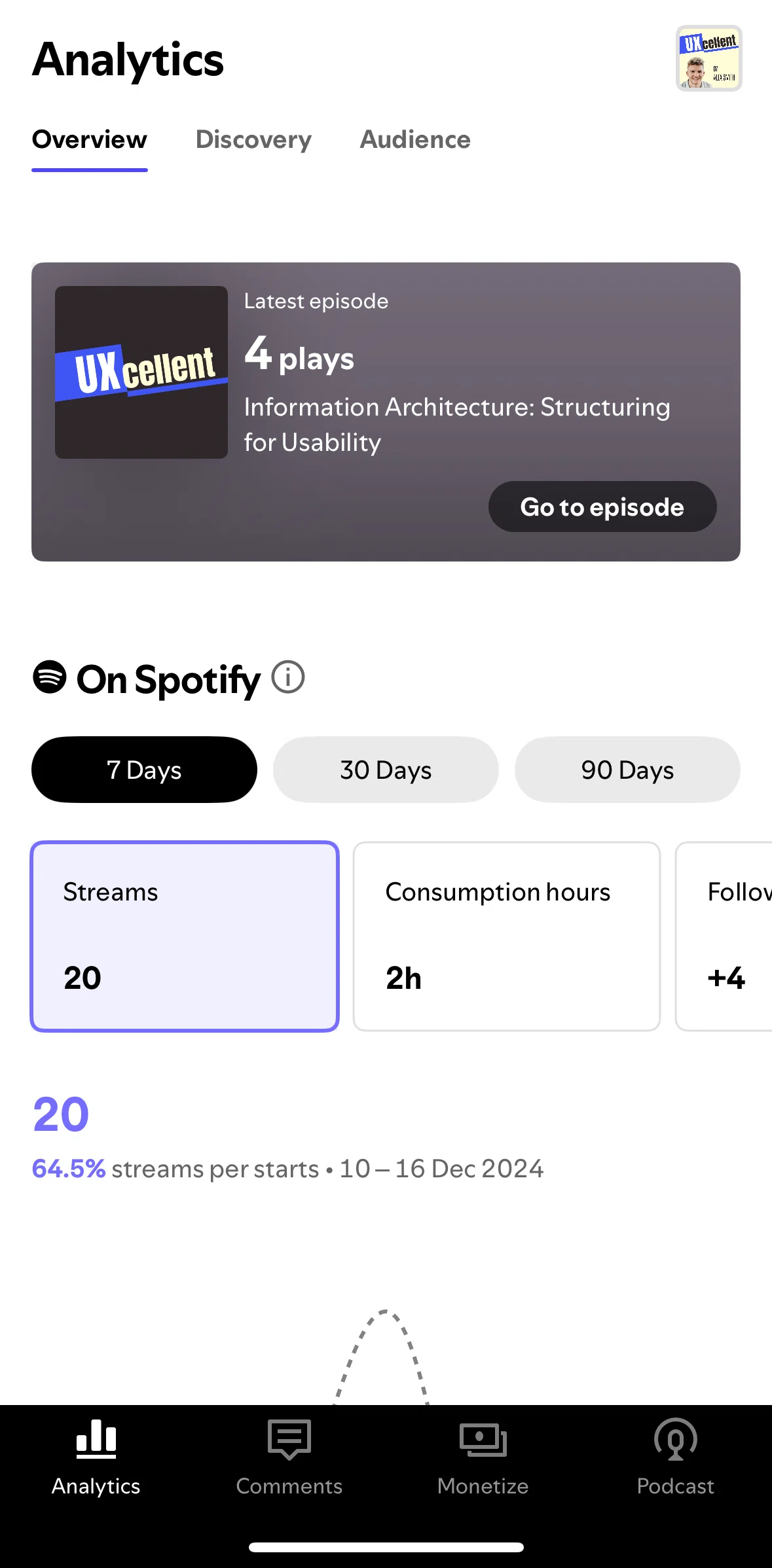 Spotify for Creators Screen screen in the Monetize flow