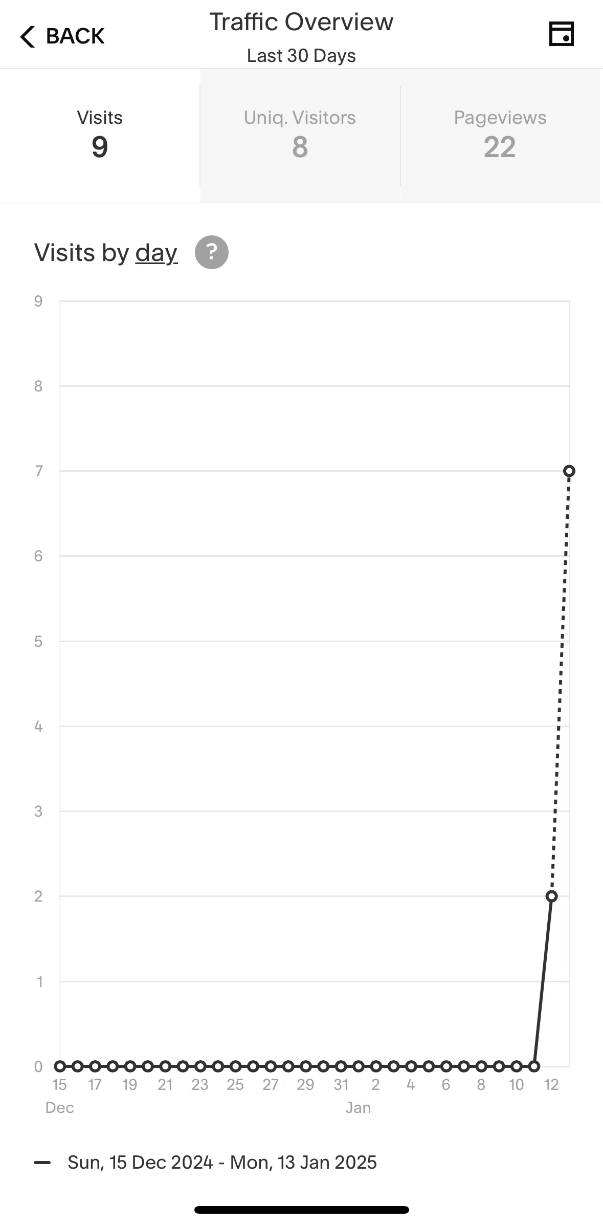 Squarespace Screen screen in the About traffic analytics flow
