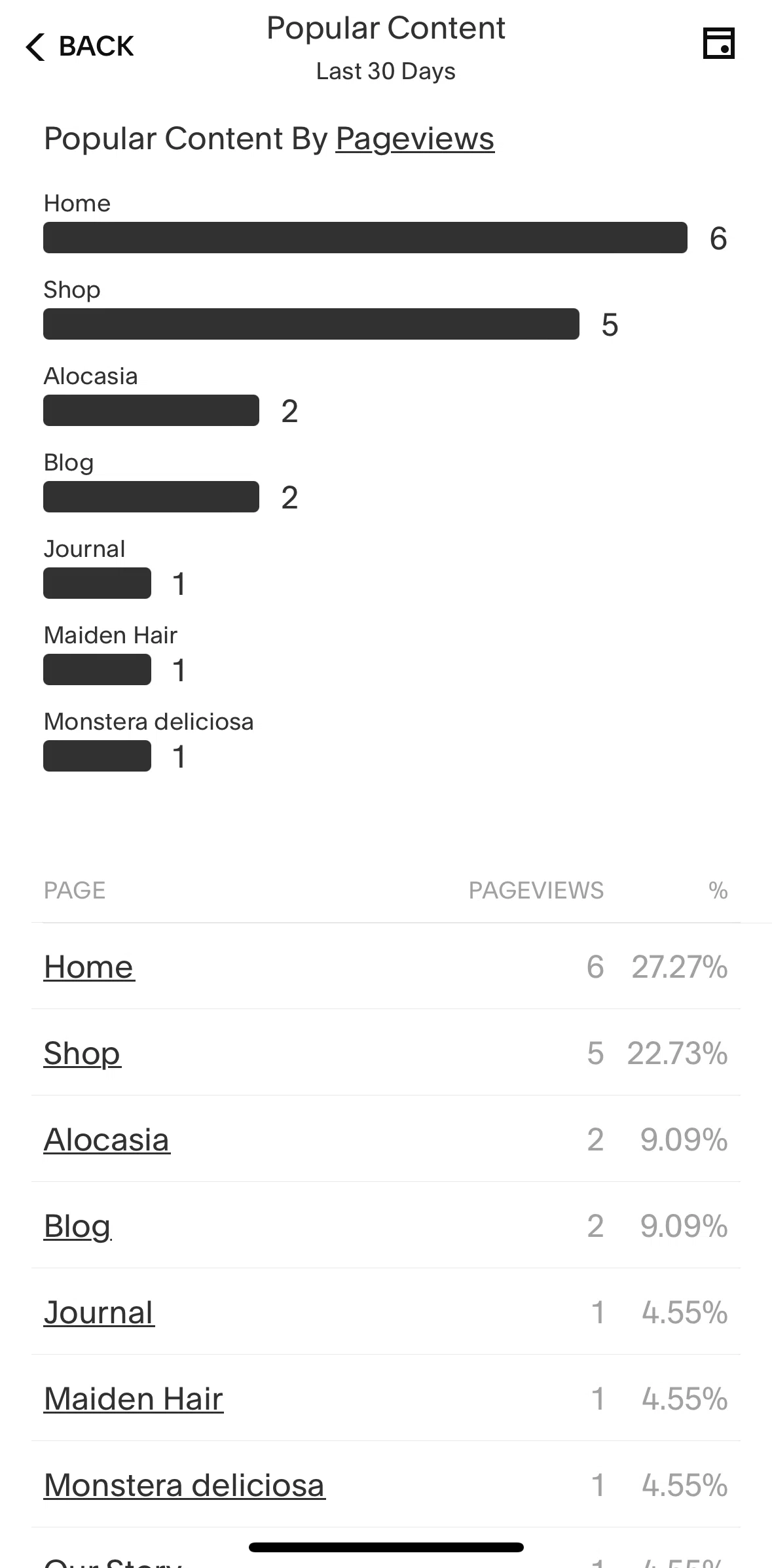 Squarespace Screen screen in the Filtering data flow
