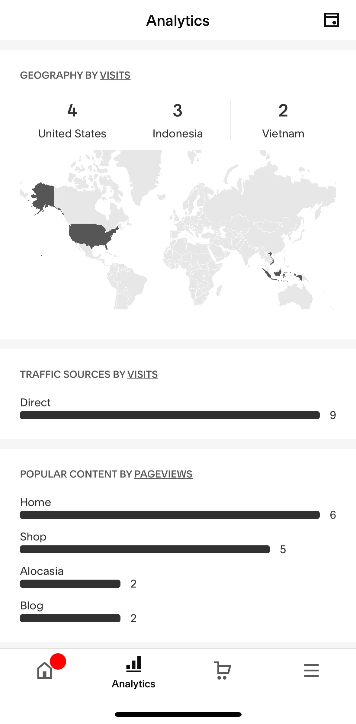 Squarespace Screen screen in the Popular content by pageviews flow