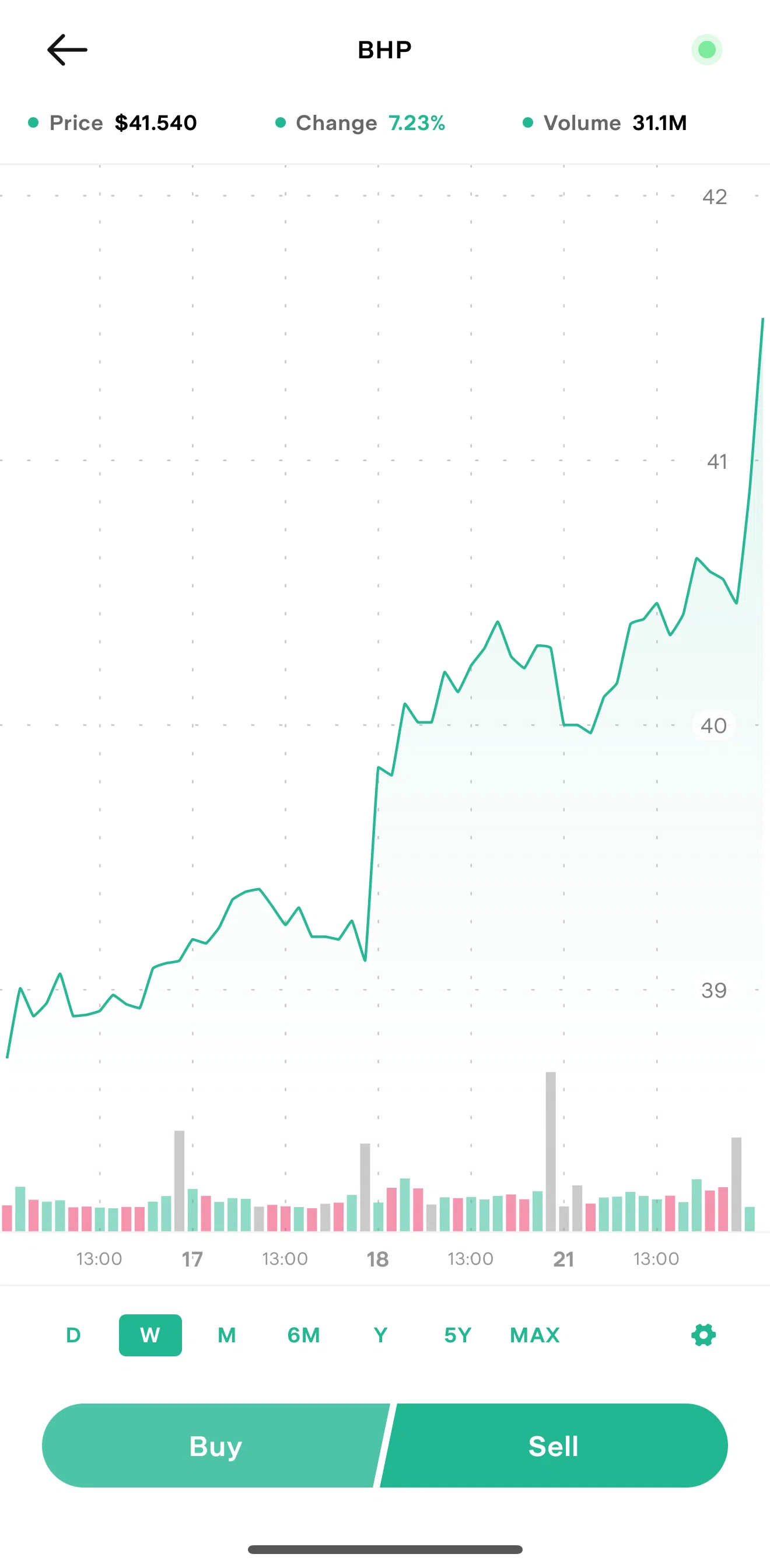 Stake Screen screen in the Chart settings flow