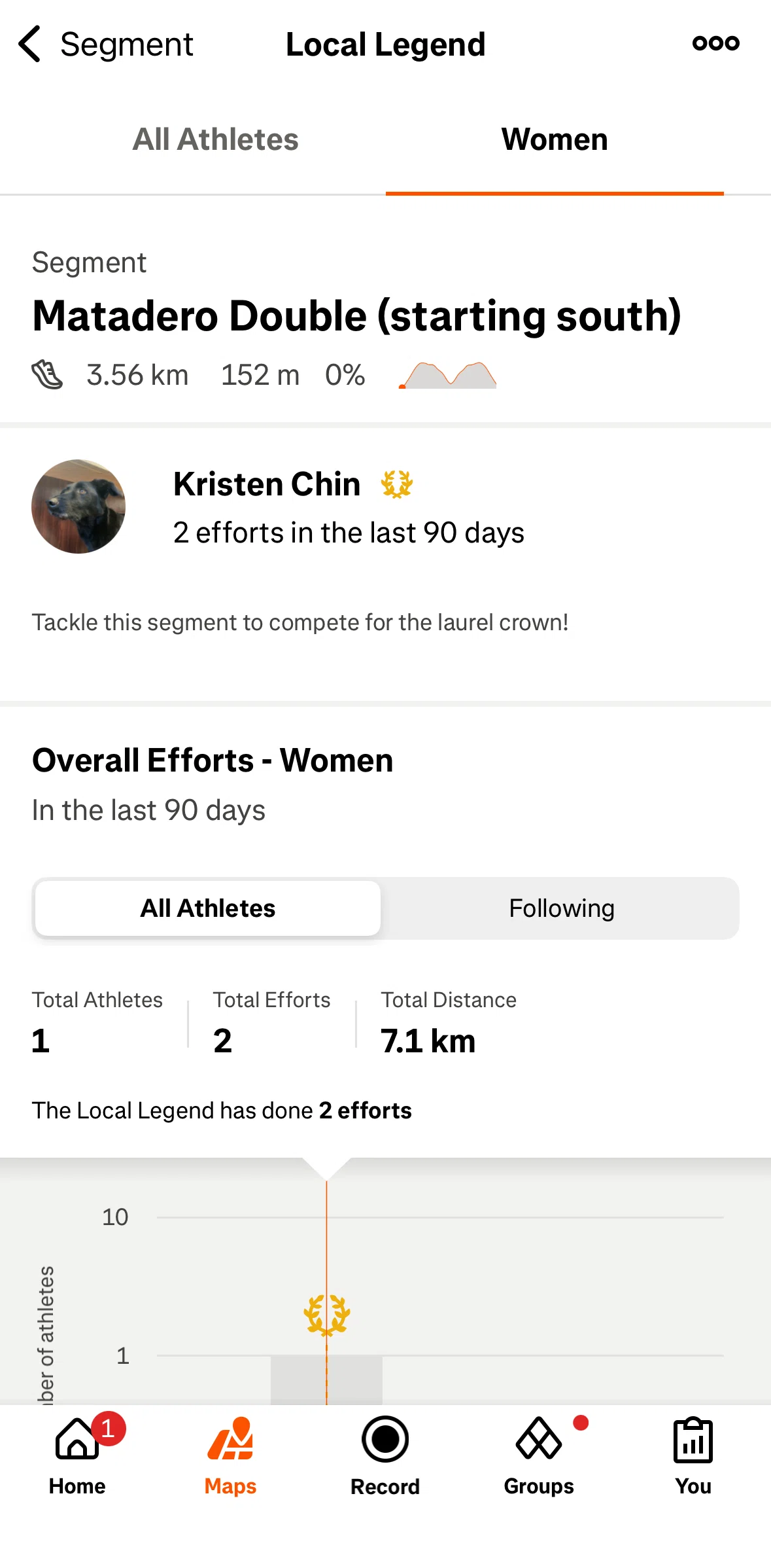 Strava Screen screen in the Local legends information flow