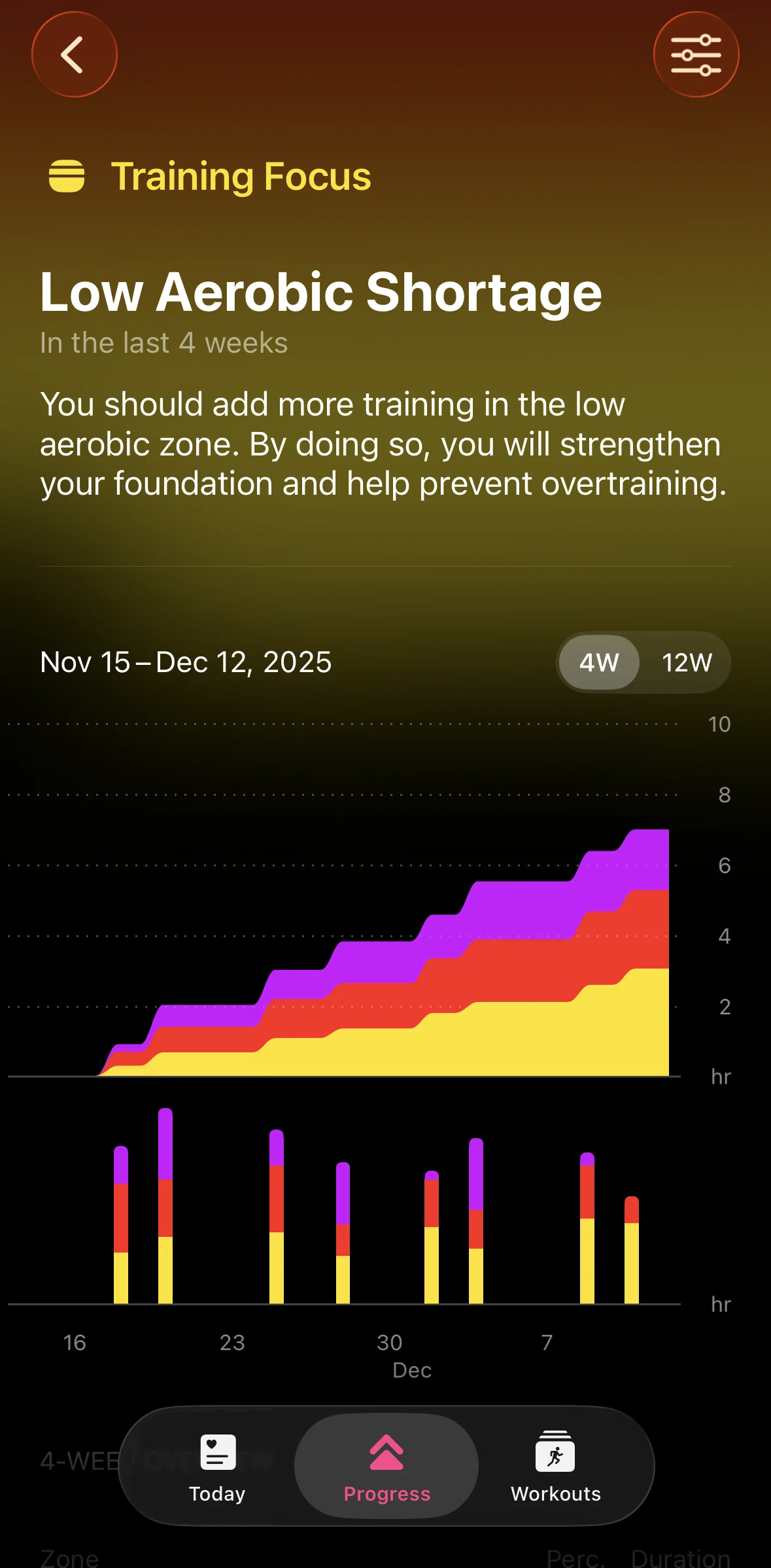 The Outsiders Screen screen in the Filtering training flow