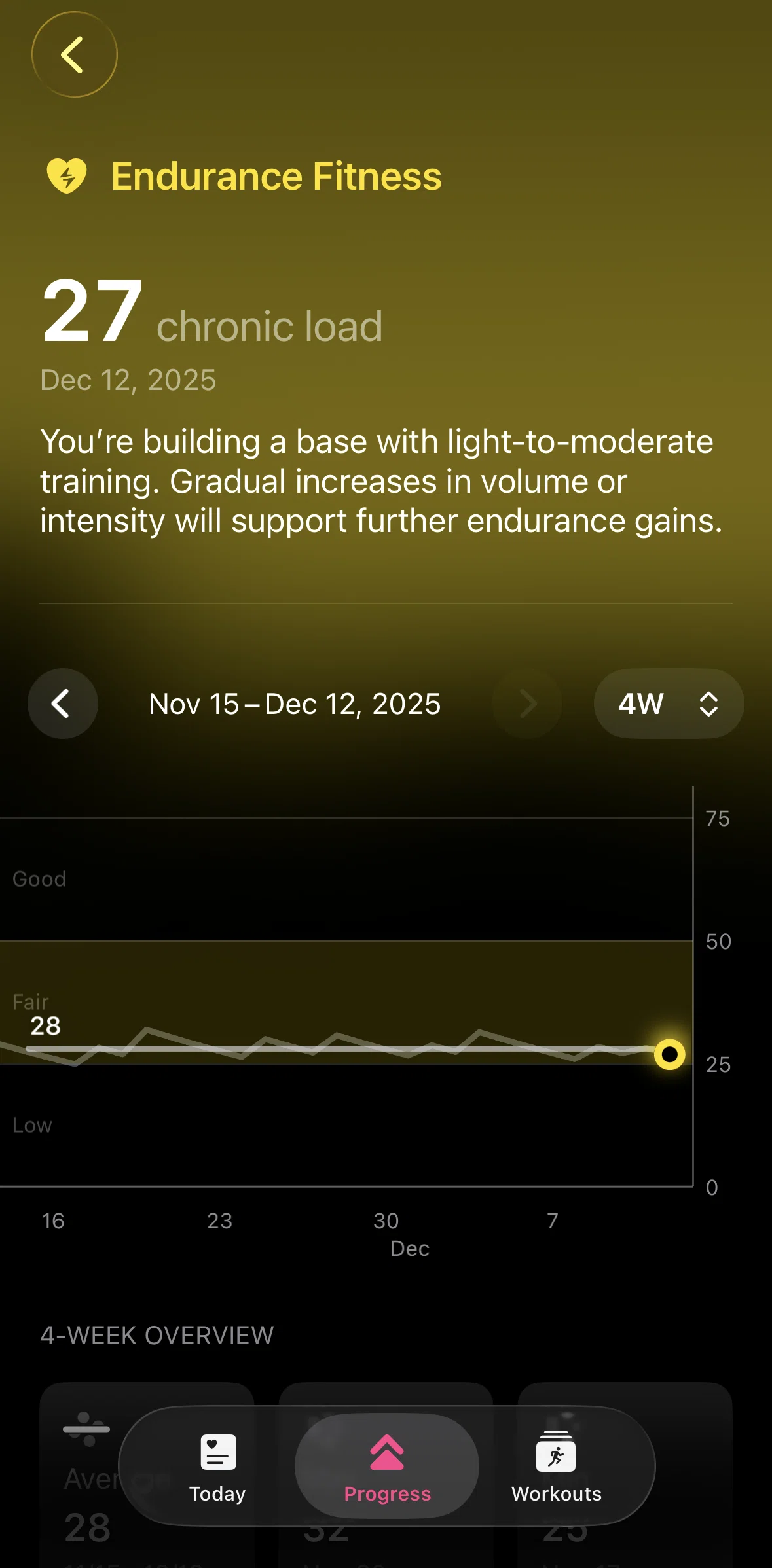 The Outsiders Screen screen in the Switching date view (endurance fitness) flow