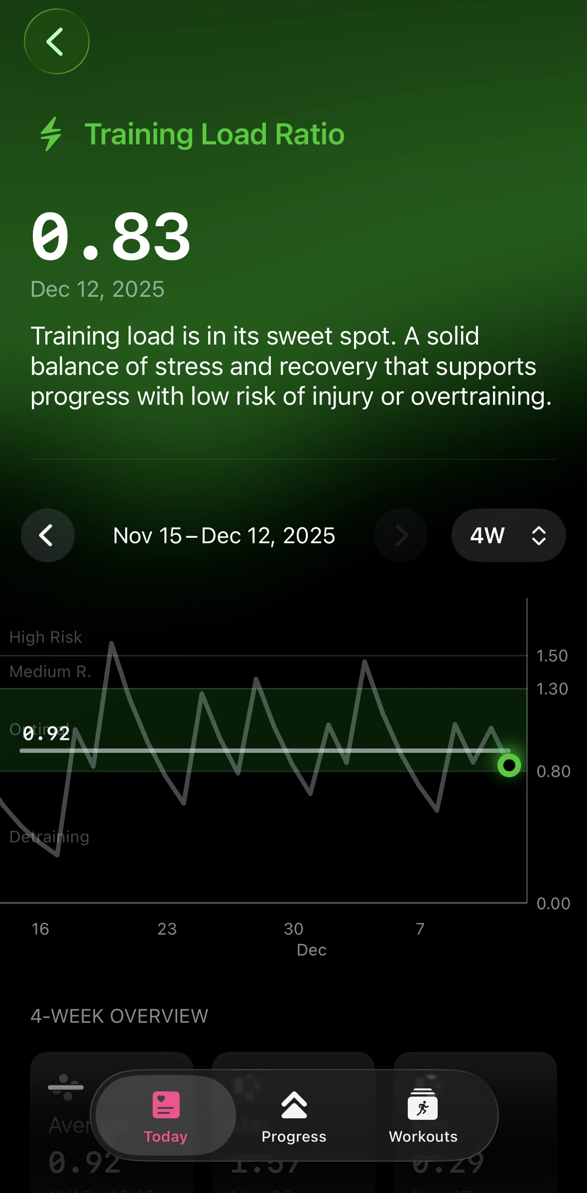 The Outsiders Screen screen in the Switching date view (training load ratio) flow
