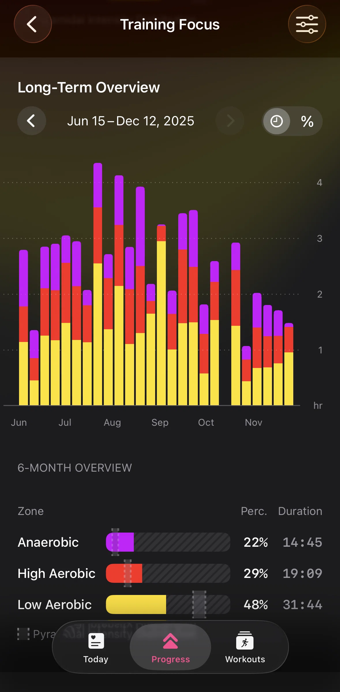The Outsiders Screen screen in the Switching to percentage view flow