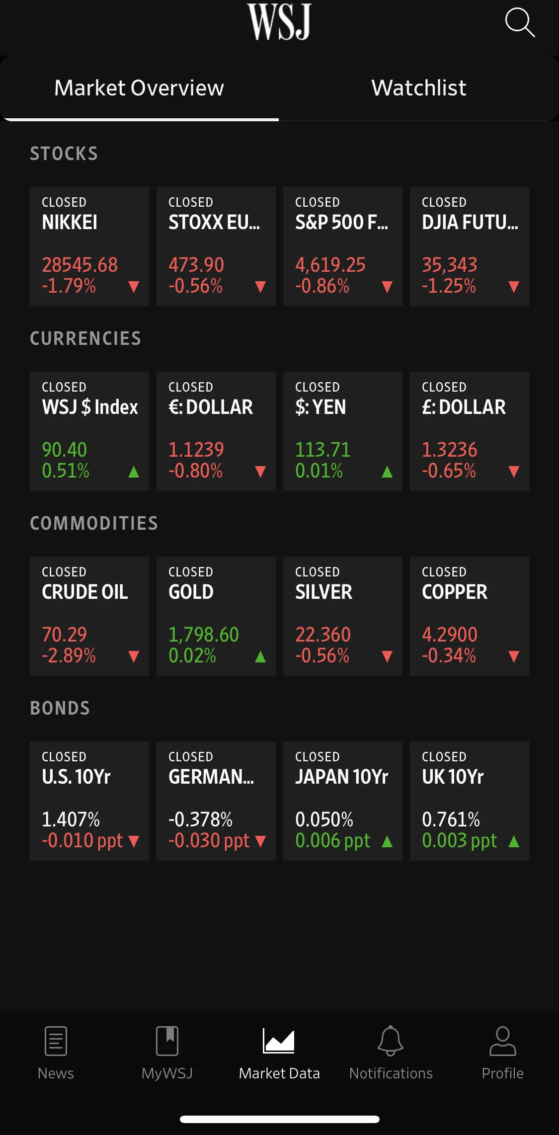 The Wall Street Journal Screen screen in the Stock detail flow