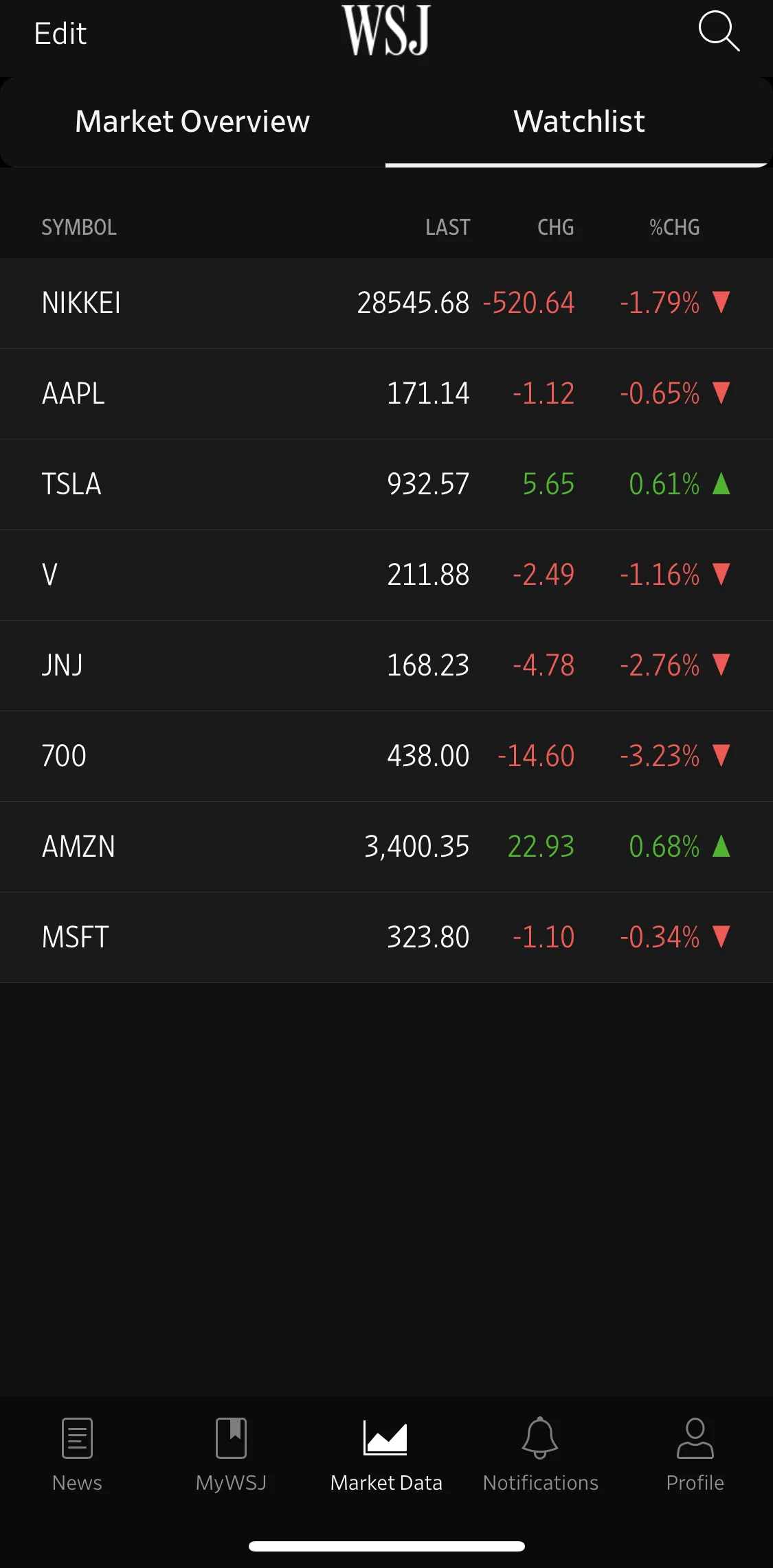 The Wall Street Journal Screen screen in the Watchlist flow