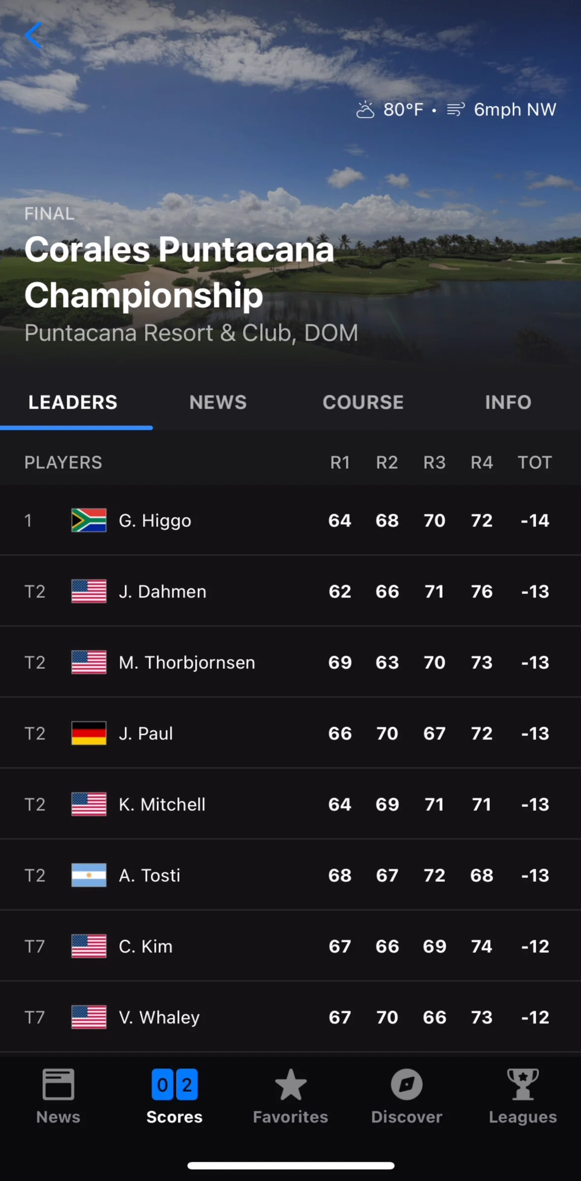 theScore Screen screen in the Player detail (PGA) flow