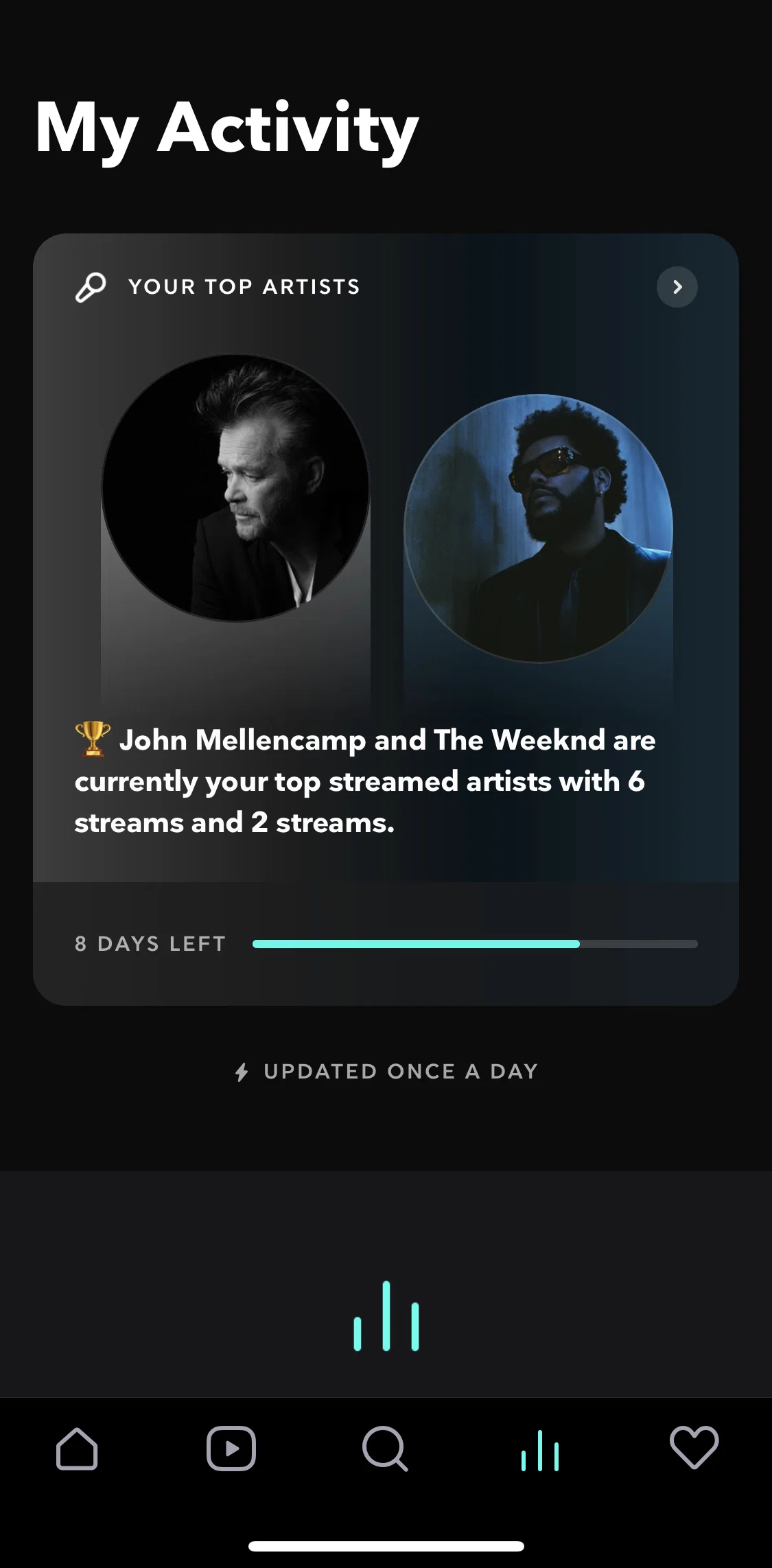 TIDAL Screen screen in the My activity flow