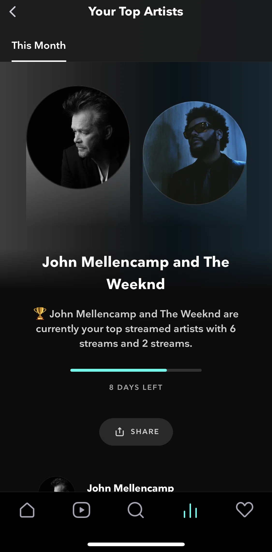 TIDAL Screen screen in the Sharing most streamed artists flow