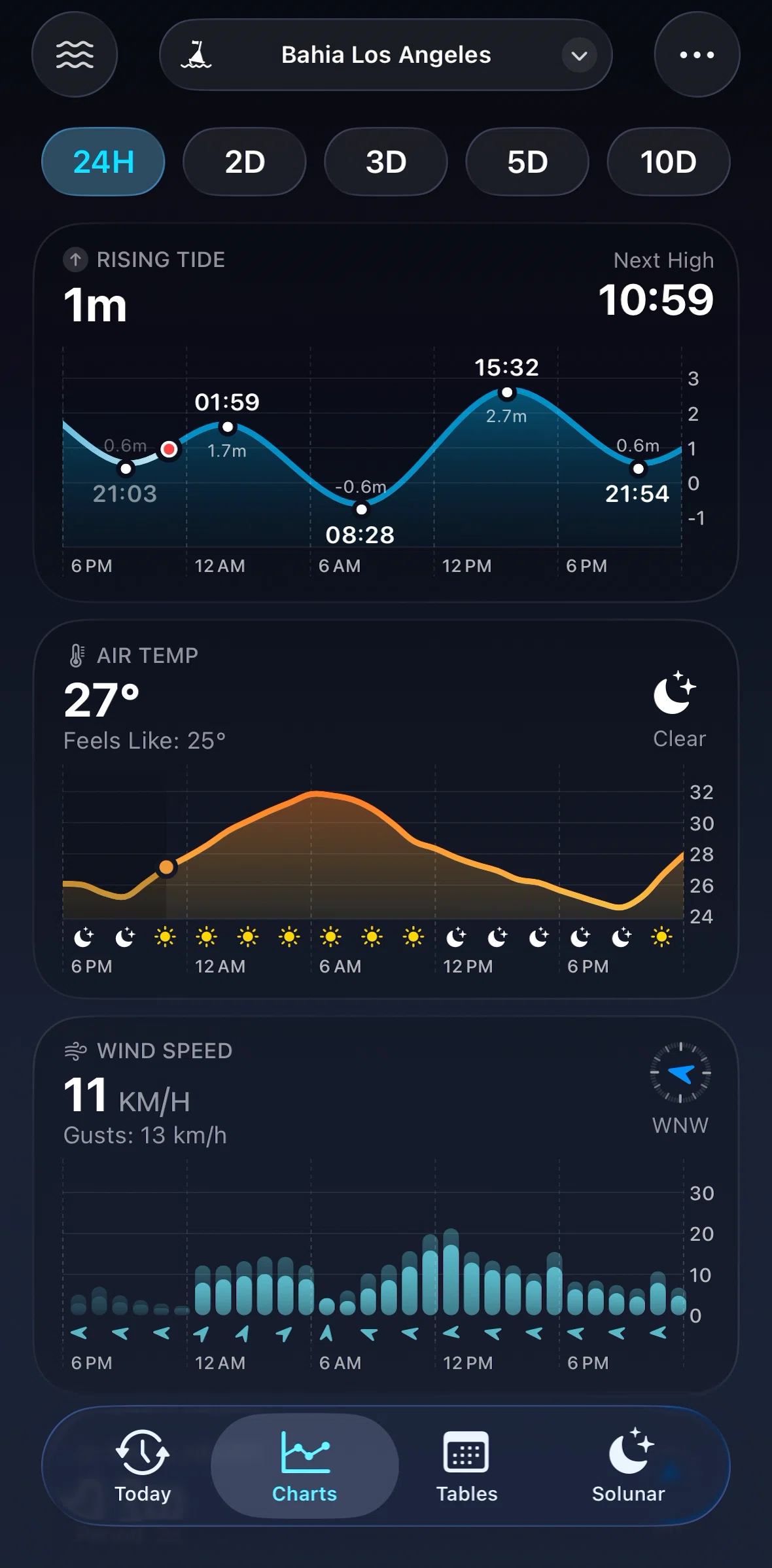 Tide Guide Screen screen in the Changing chart size flow