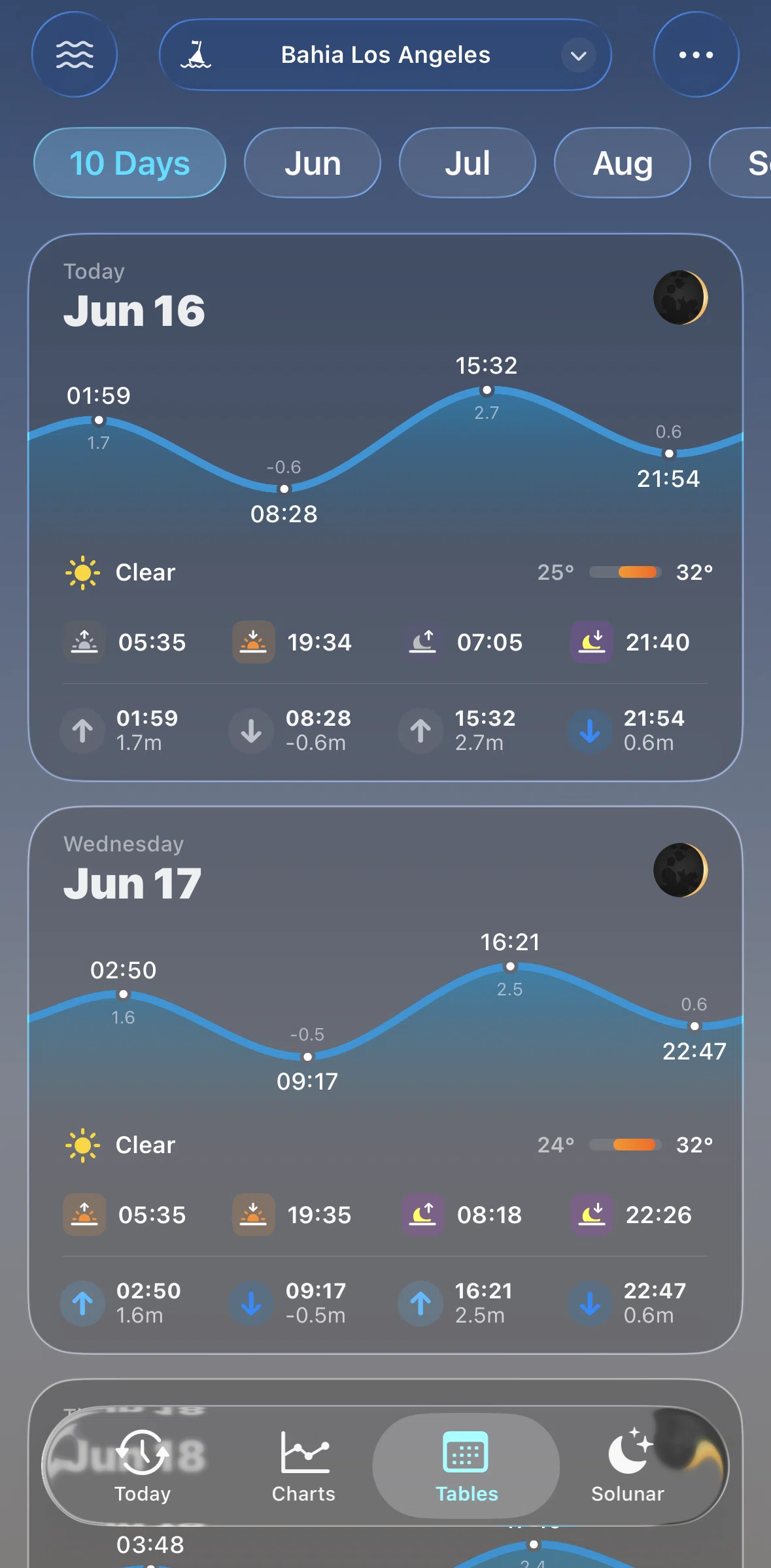 Tide Guide Screen screen in the Customizing tables flow