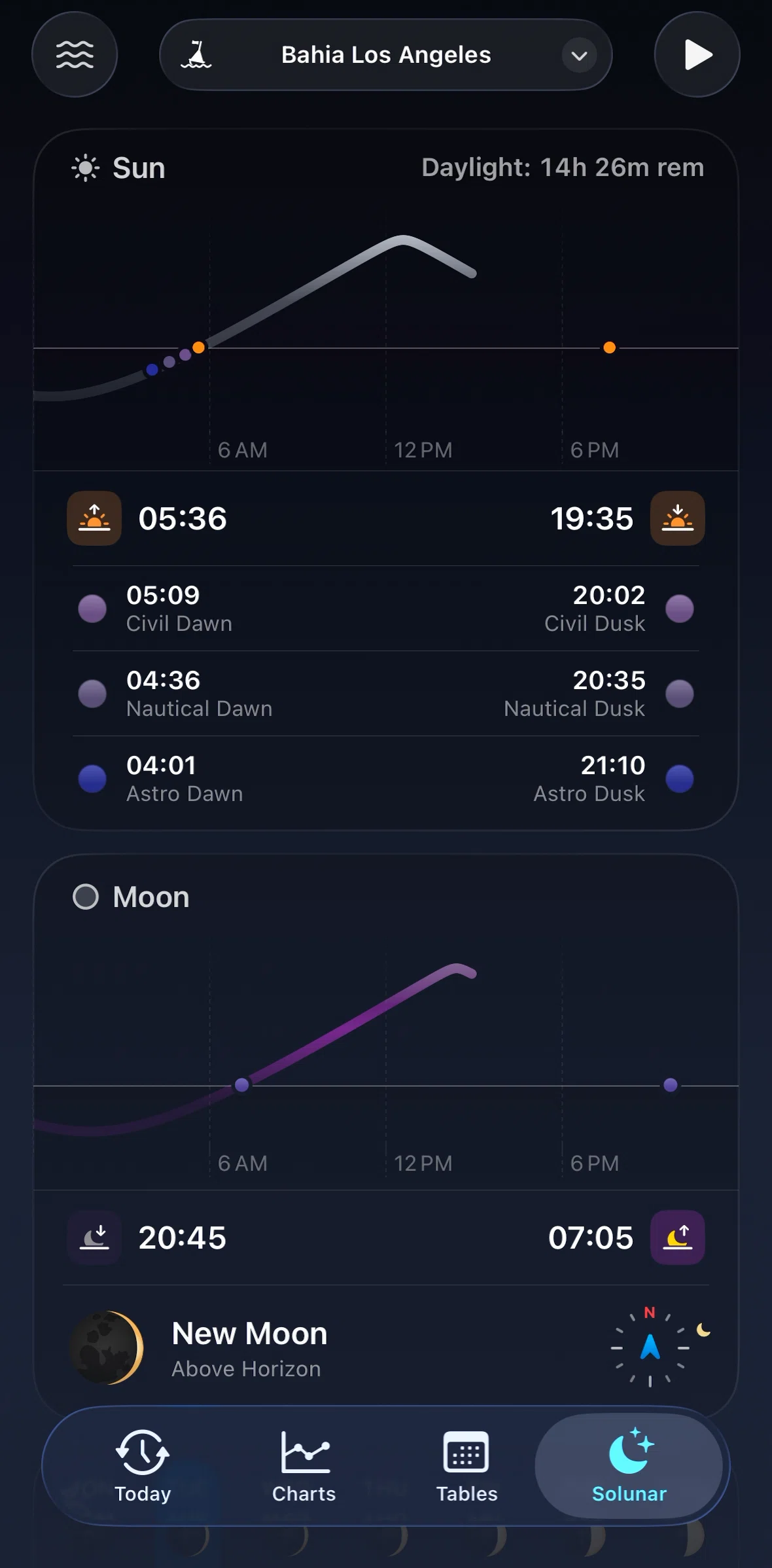 Tide Guide Screen screen in the Solunar detail flow