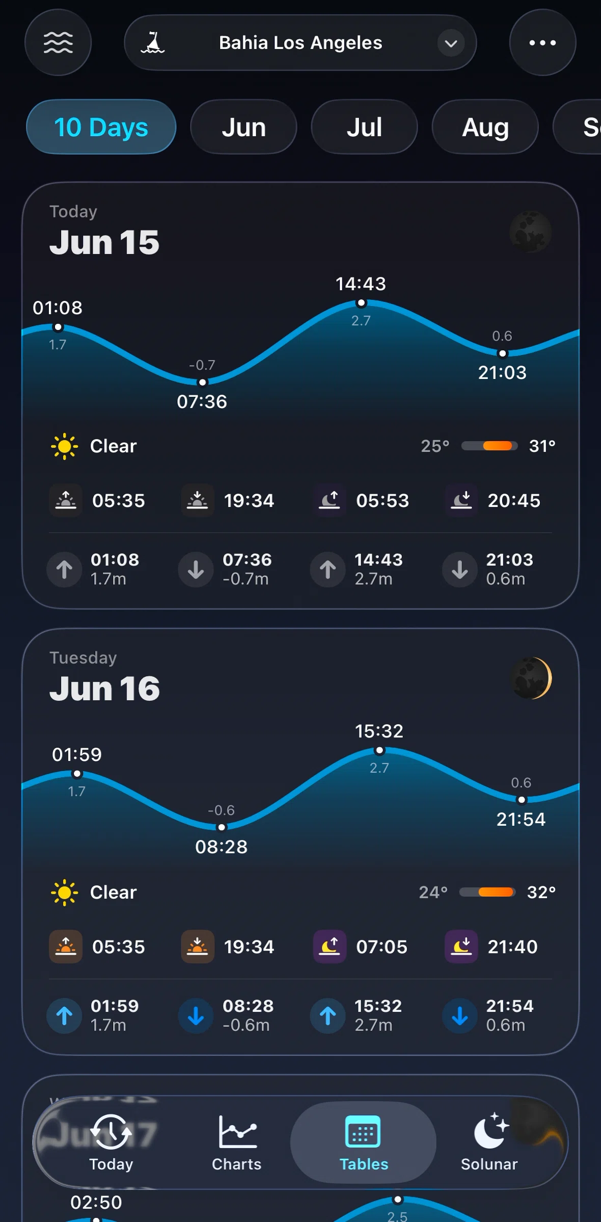 Tide Guide Screen screen in the Tables flow