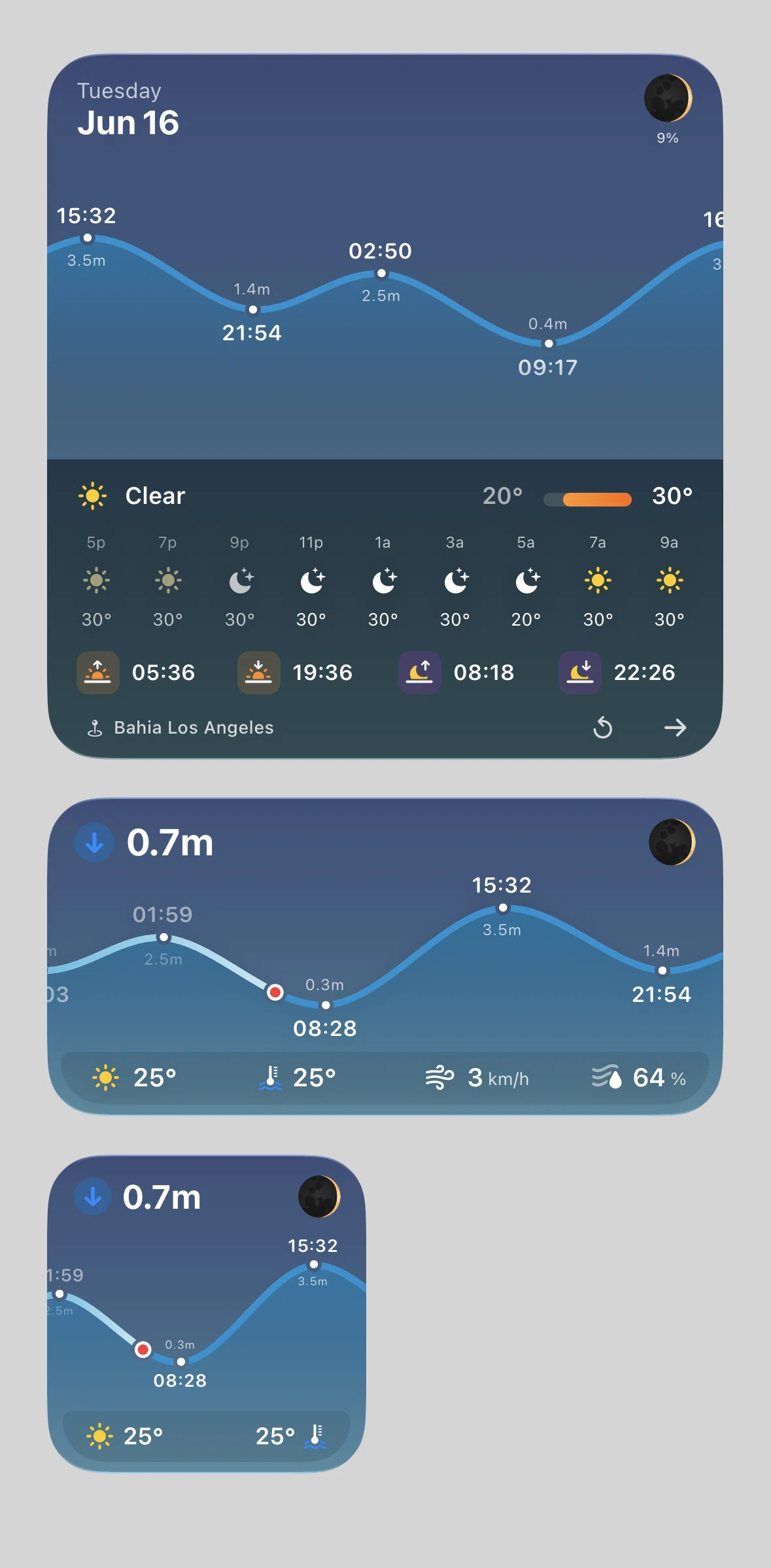 Tide Guide Screen screen in the Widgets flow