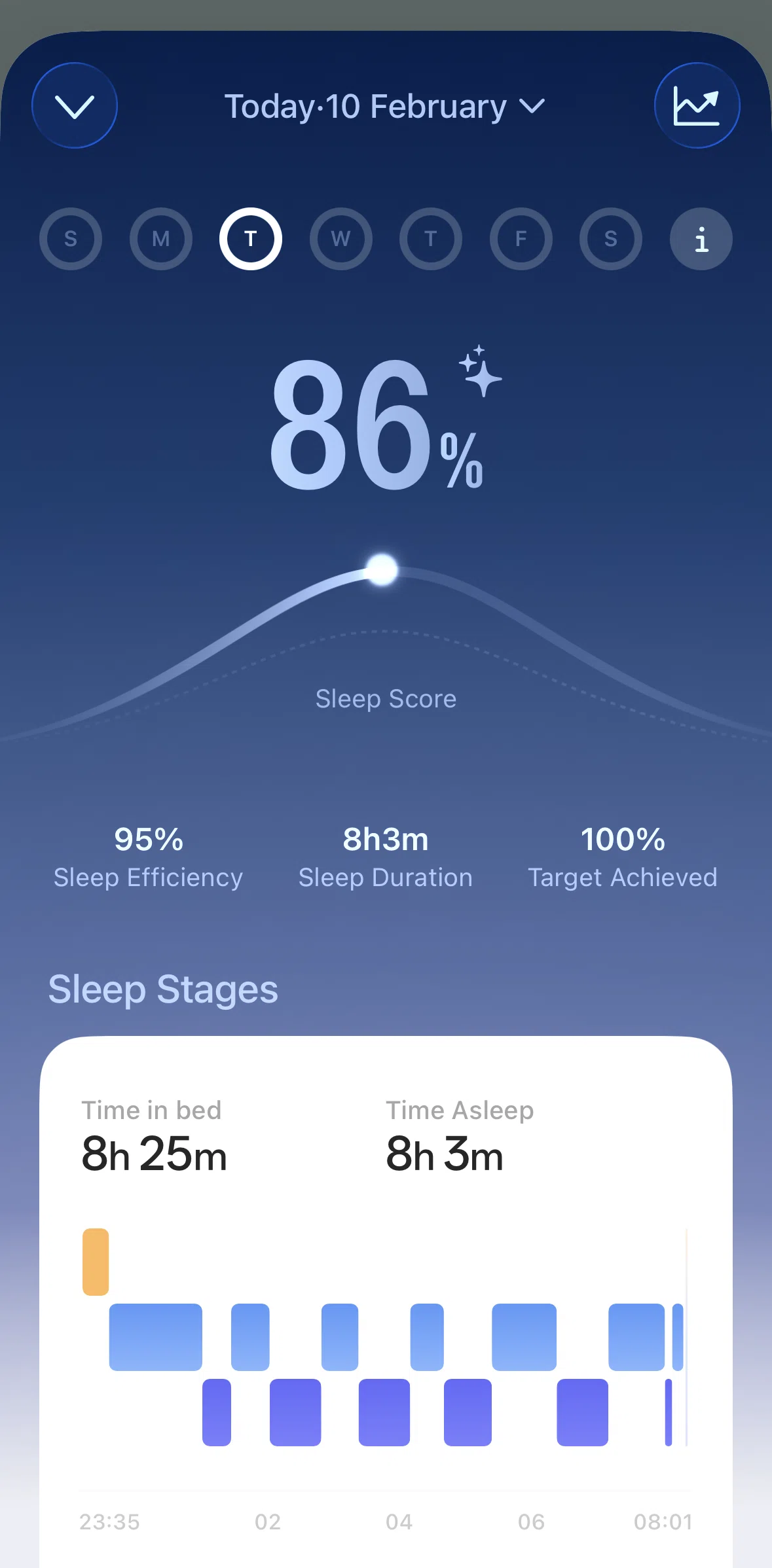 TIDE Screen screen in the Sleep target information flow