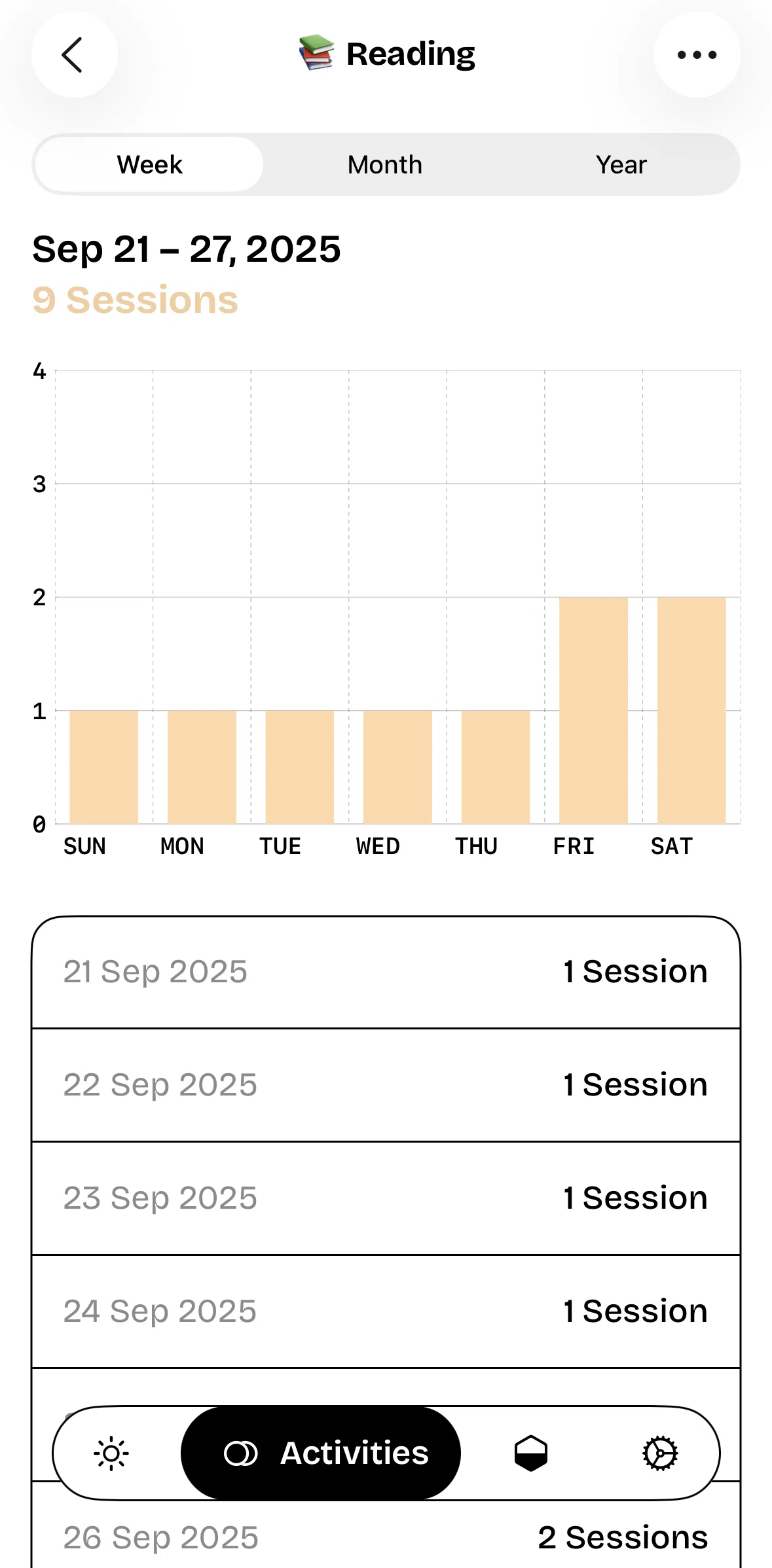 timespent Screen screen in the Switching dashboard view (time) flow