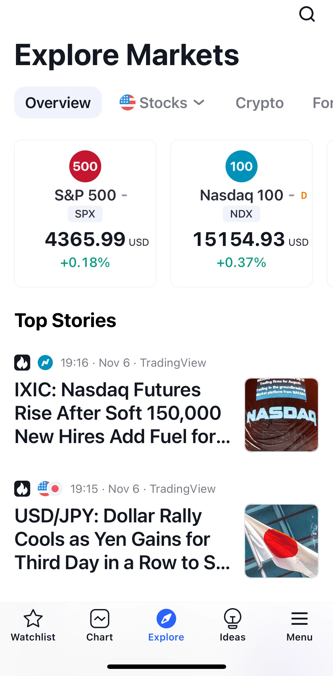 TradingView Screen screen in the Article detail flow